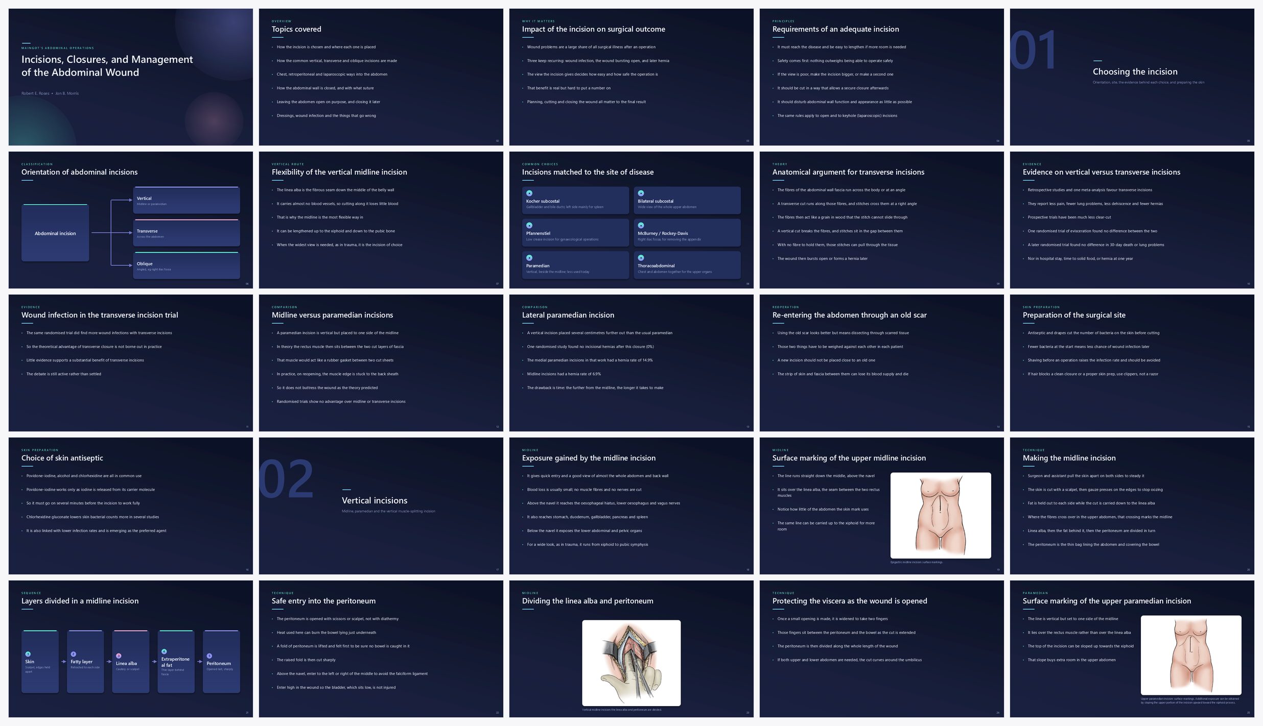 Preview of the first 25 slides of Incisions, Closures, and Management of the Abdominal Wound