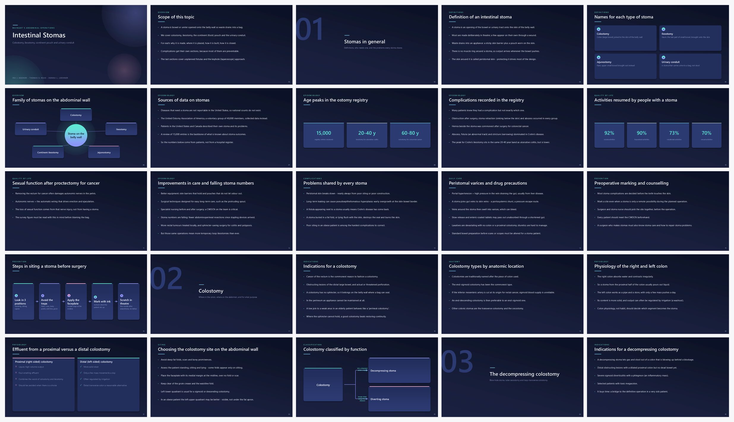 Preview of the first 25 slides of Intestinal Stomas