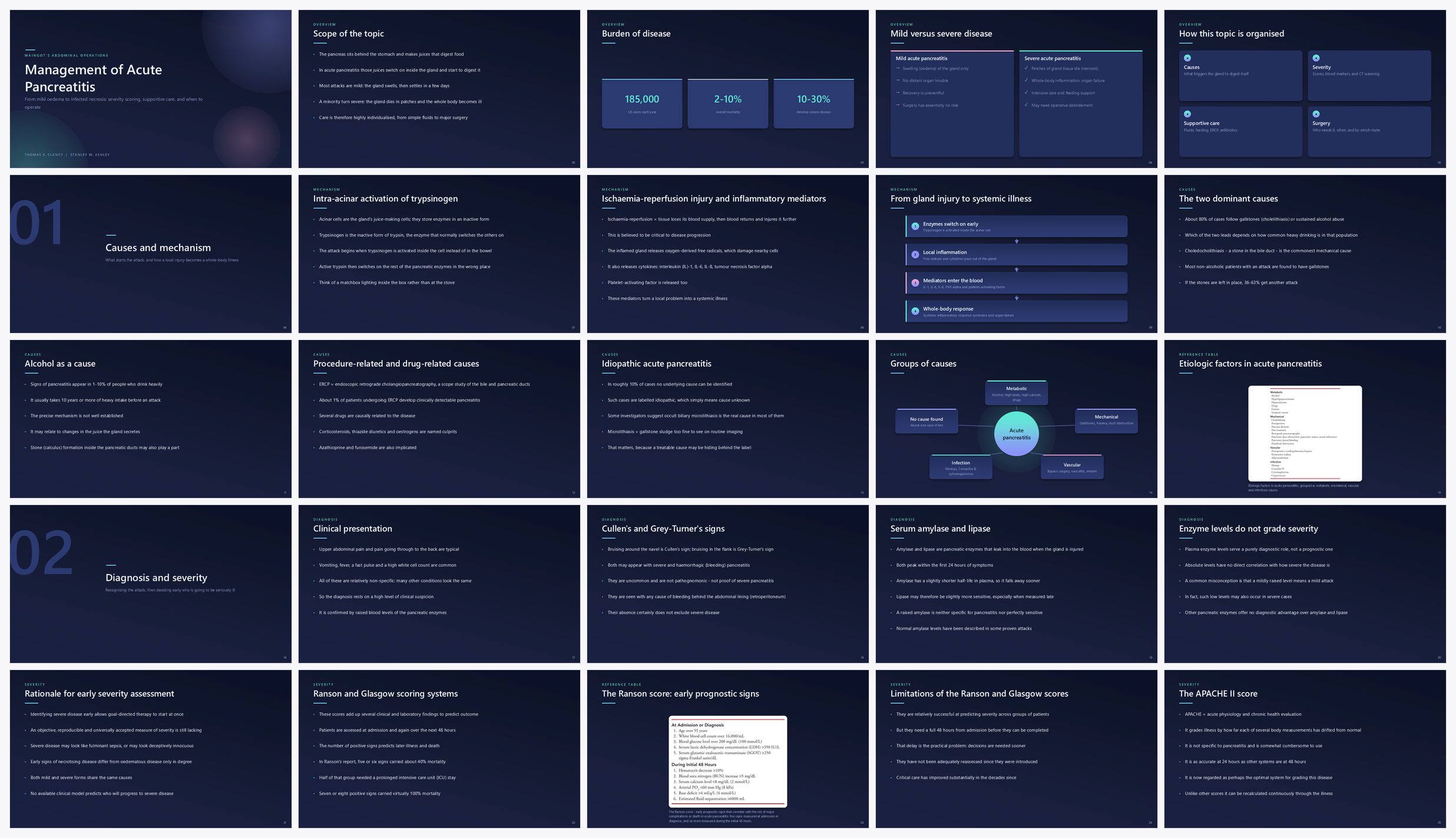 Preview of the first 25 slides of Management of Acute Pancreatitis