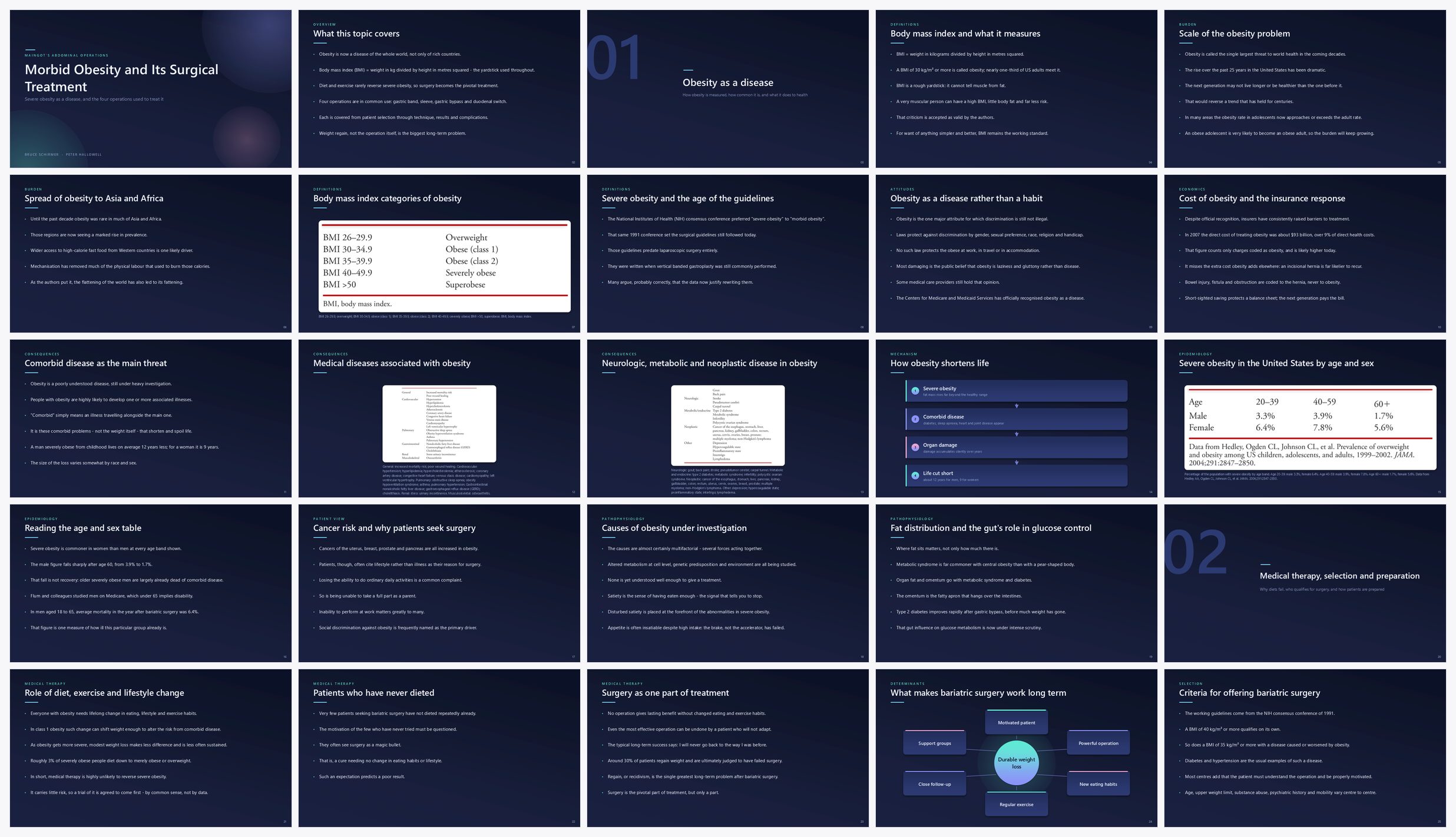 Preview of the first 25 slides of Morbid Obesity and Its Surgical Treatment