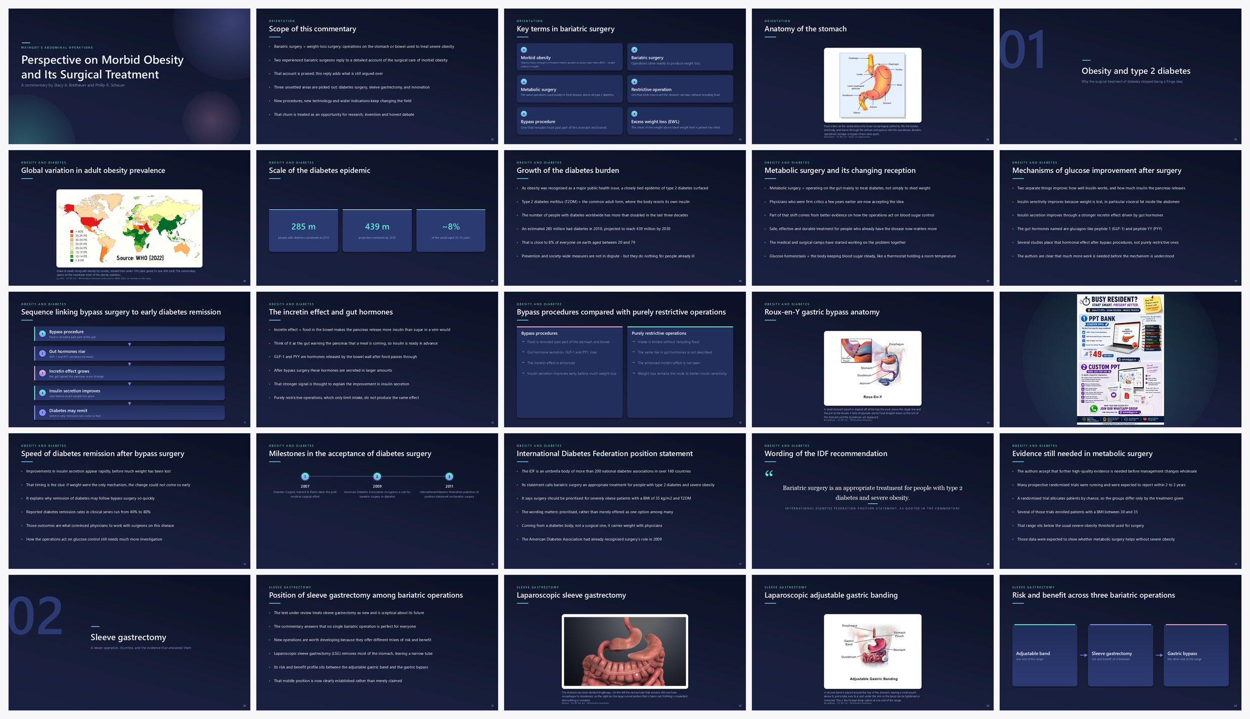 Preview of the first 25 slides of Perspective on Morbid Obesity and Its Surgical Treatment