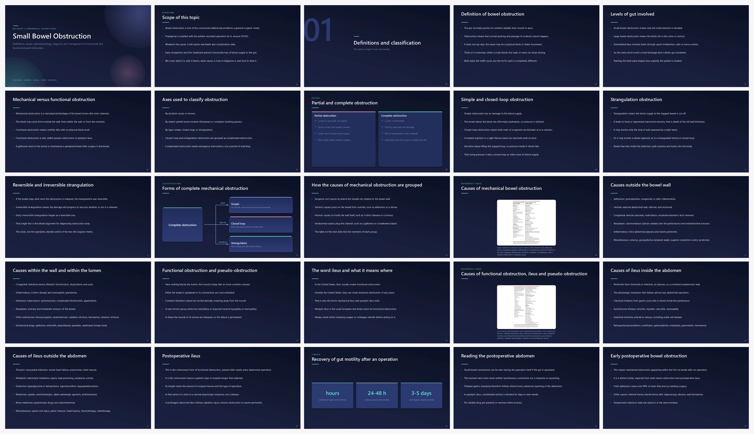 Preview of the first 25 slides of Small Bowel Obstruction