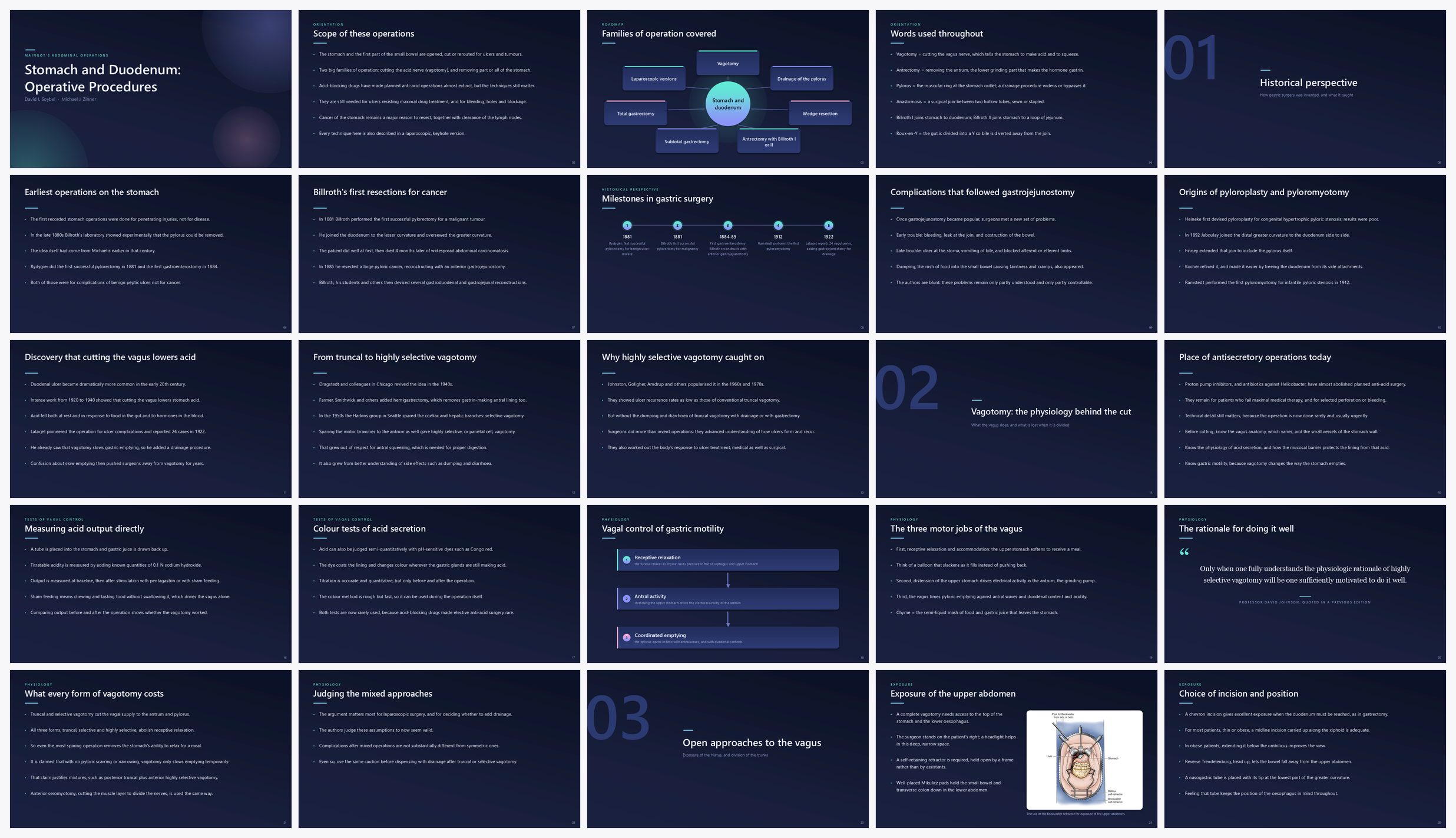 Preview of the first 25 slides of Stomach and Duodenum Operative Procedures