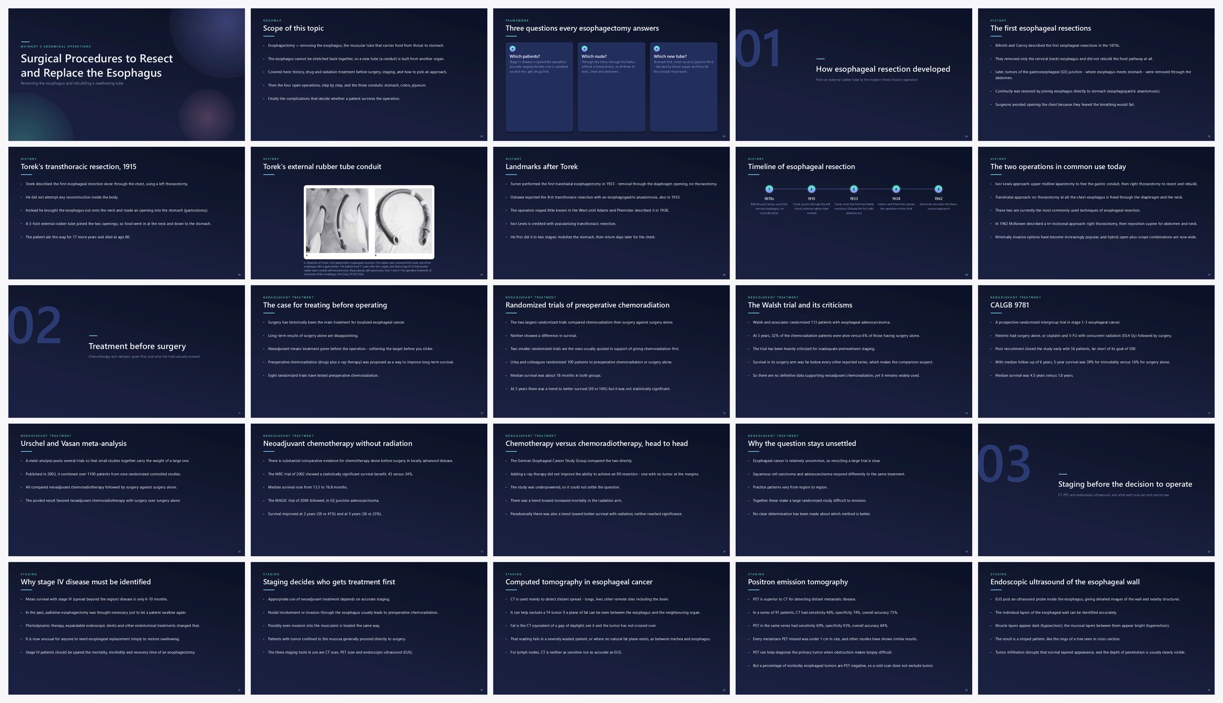 Preview of the first 25 slides of Surgical Procedures to Resect and Replace the Esophagus