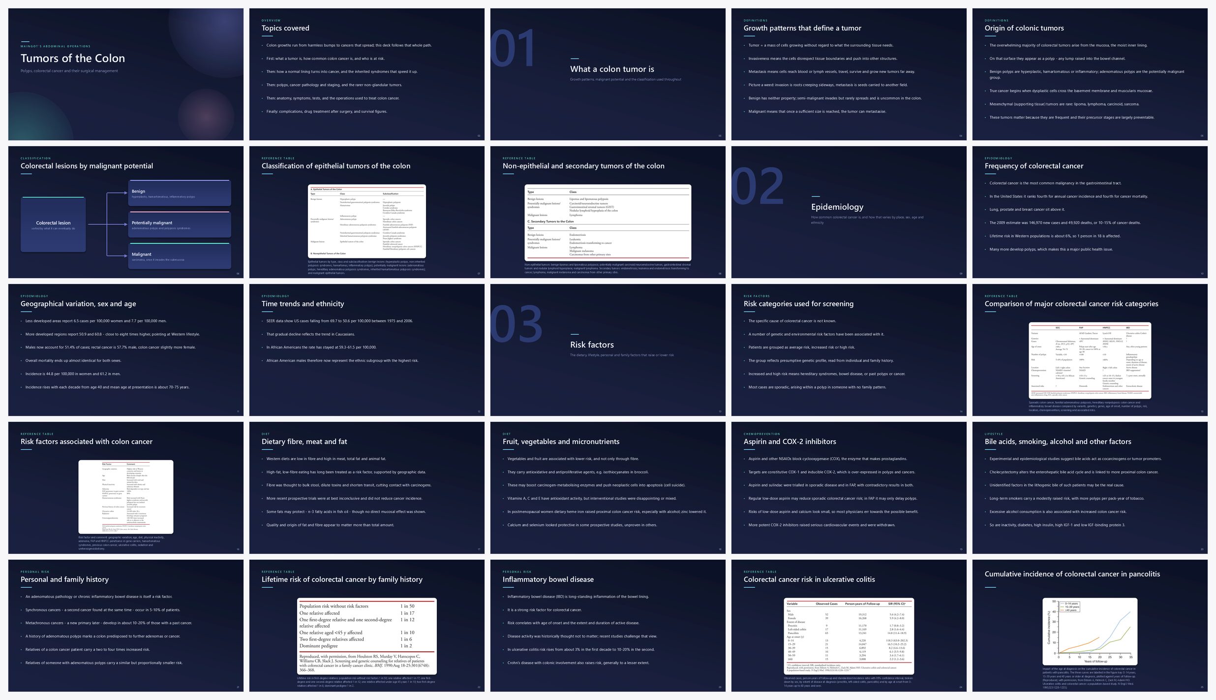 Preview of the first 25 slides of Tumors of the Colon