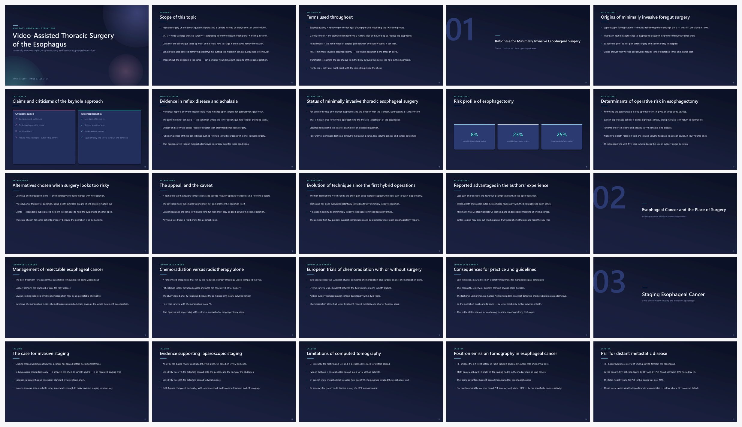 Preview of the first 25 slides of Video-Assisted Thoracic Surgery of the Esophagus