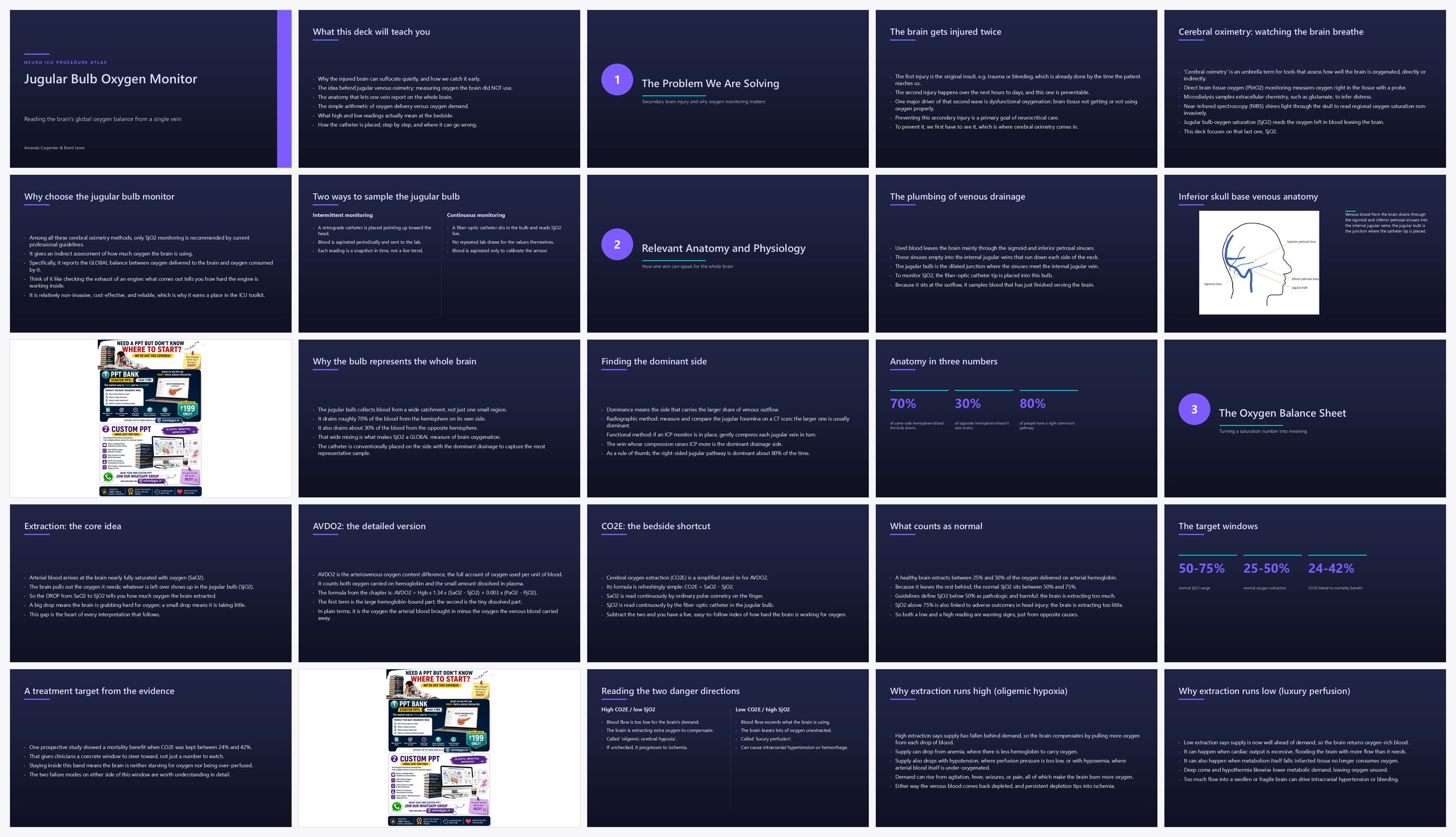Preview of the first 25 slides of 7 Jugular Bulb Oxygen Monitor