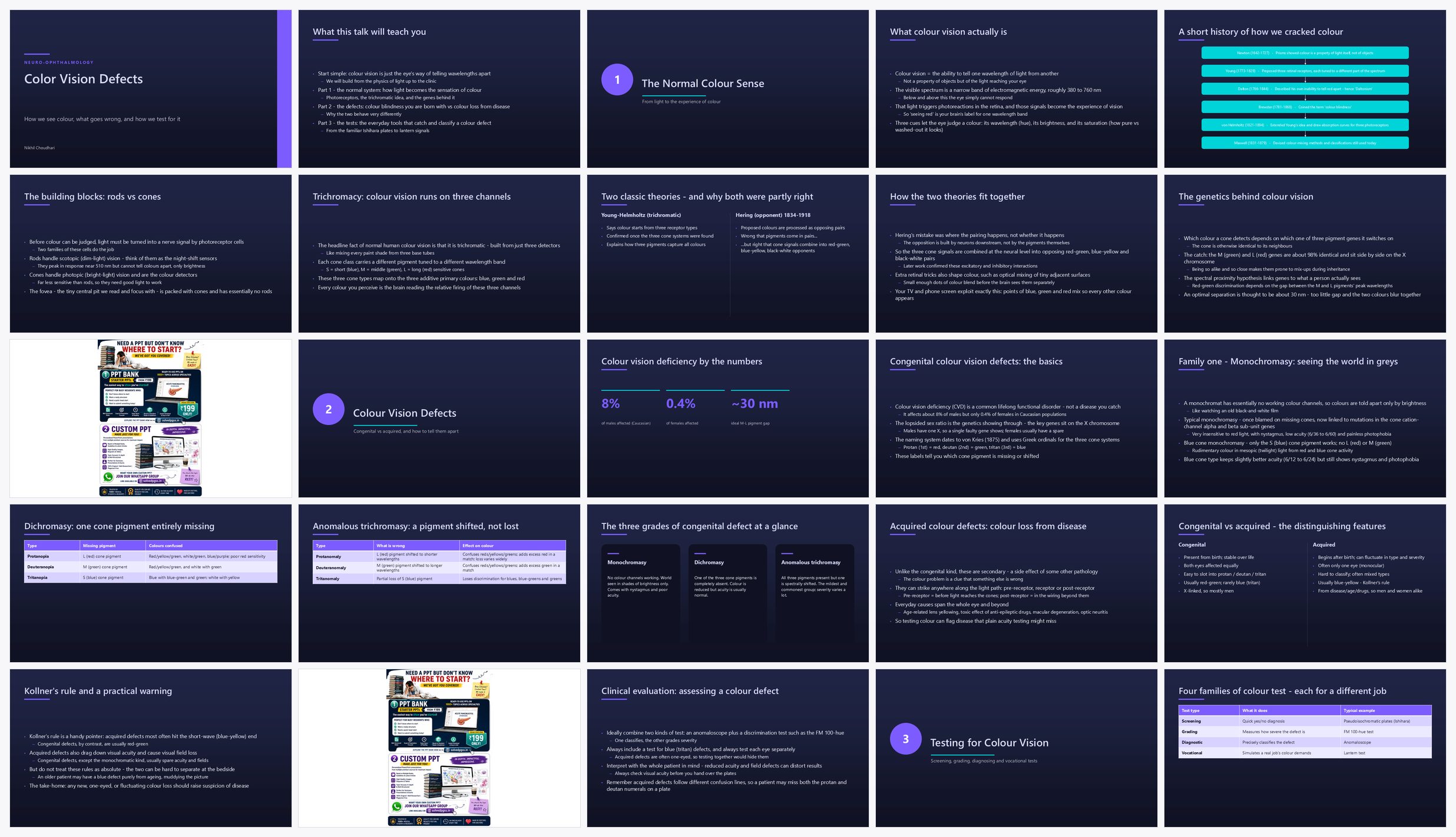 Preview of the first 25 slides of Color Vision Defects