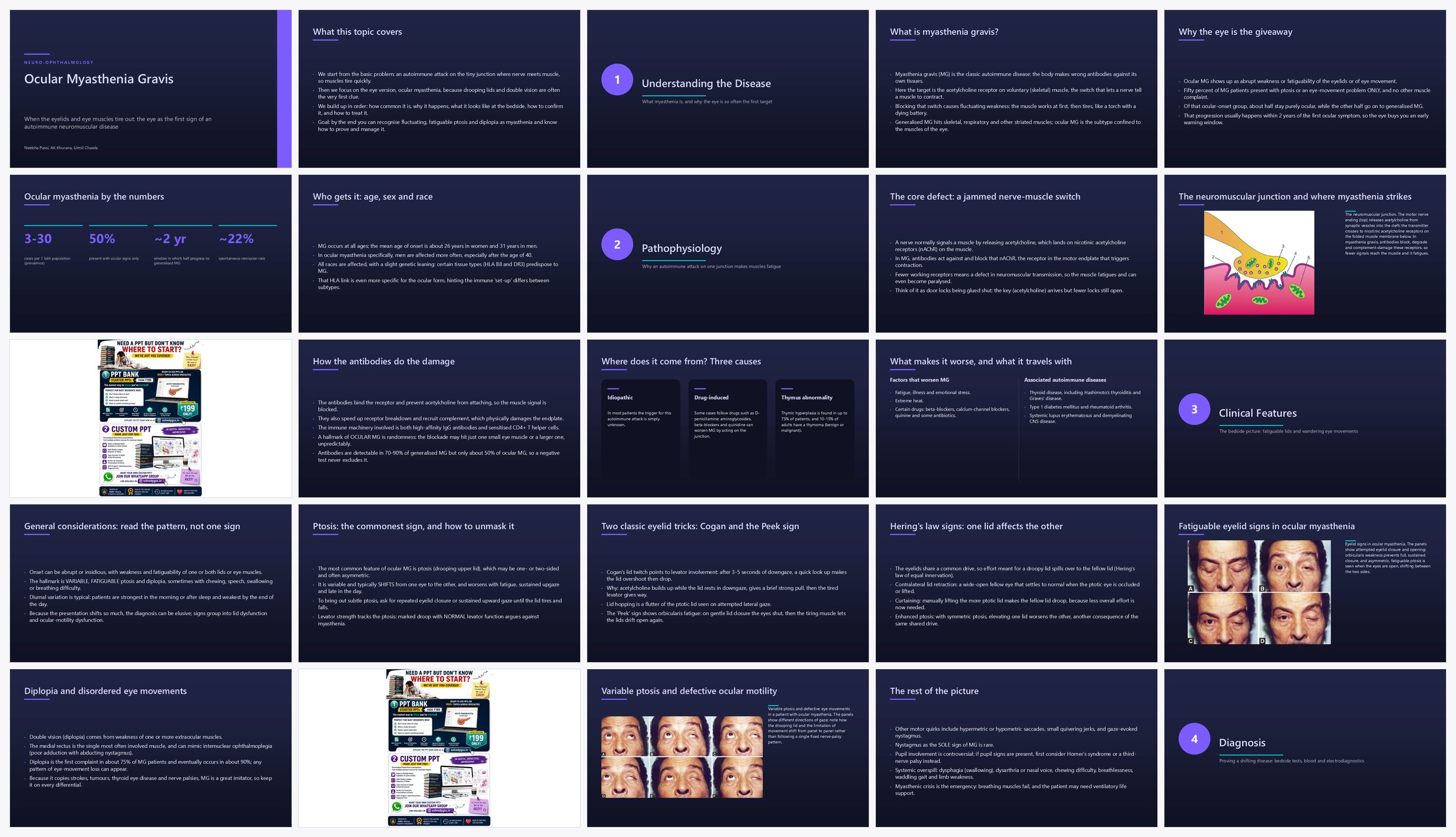 Preview of the first 25 slides of Ocular Myasthenia Gravis