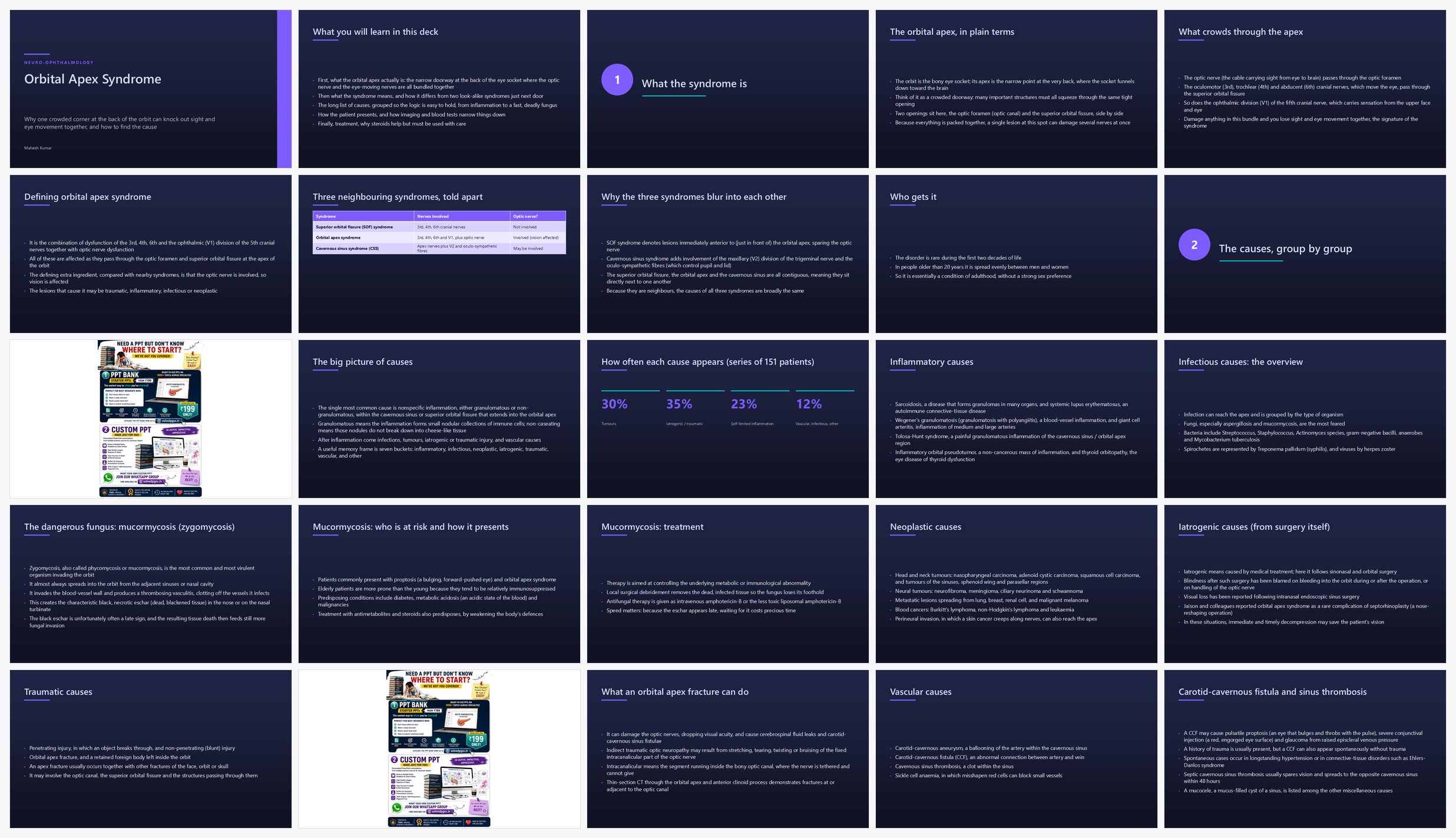 Preview of the first 25 slides of Orbital Apex Syndrome
