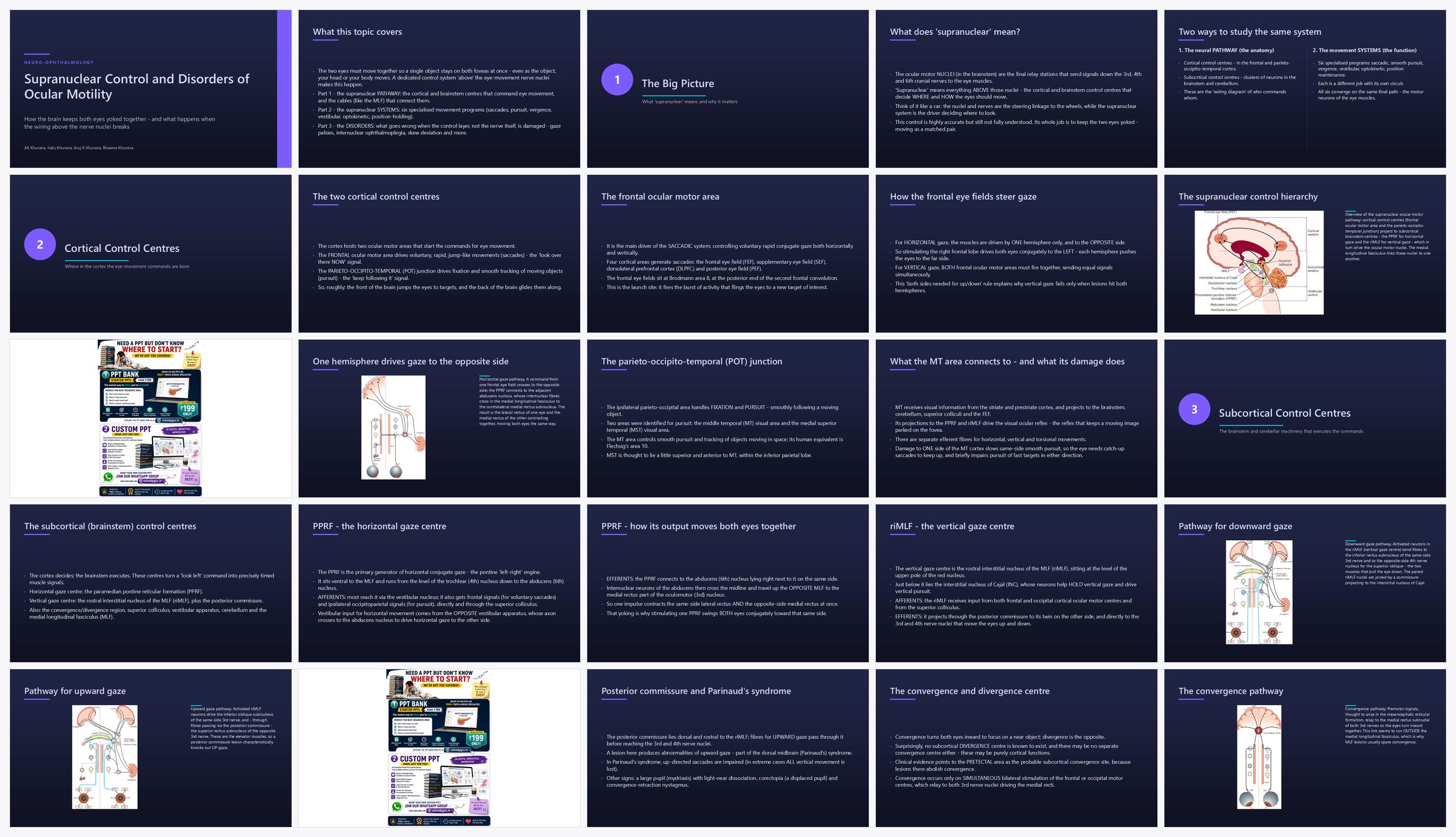 Preview of the first 25 slides of Supranuclear Control and Disorders of Ocular Motility