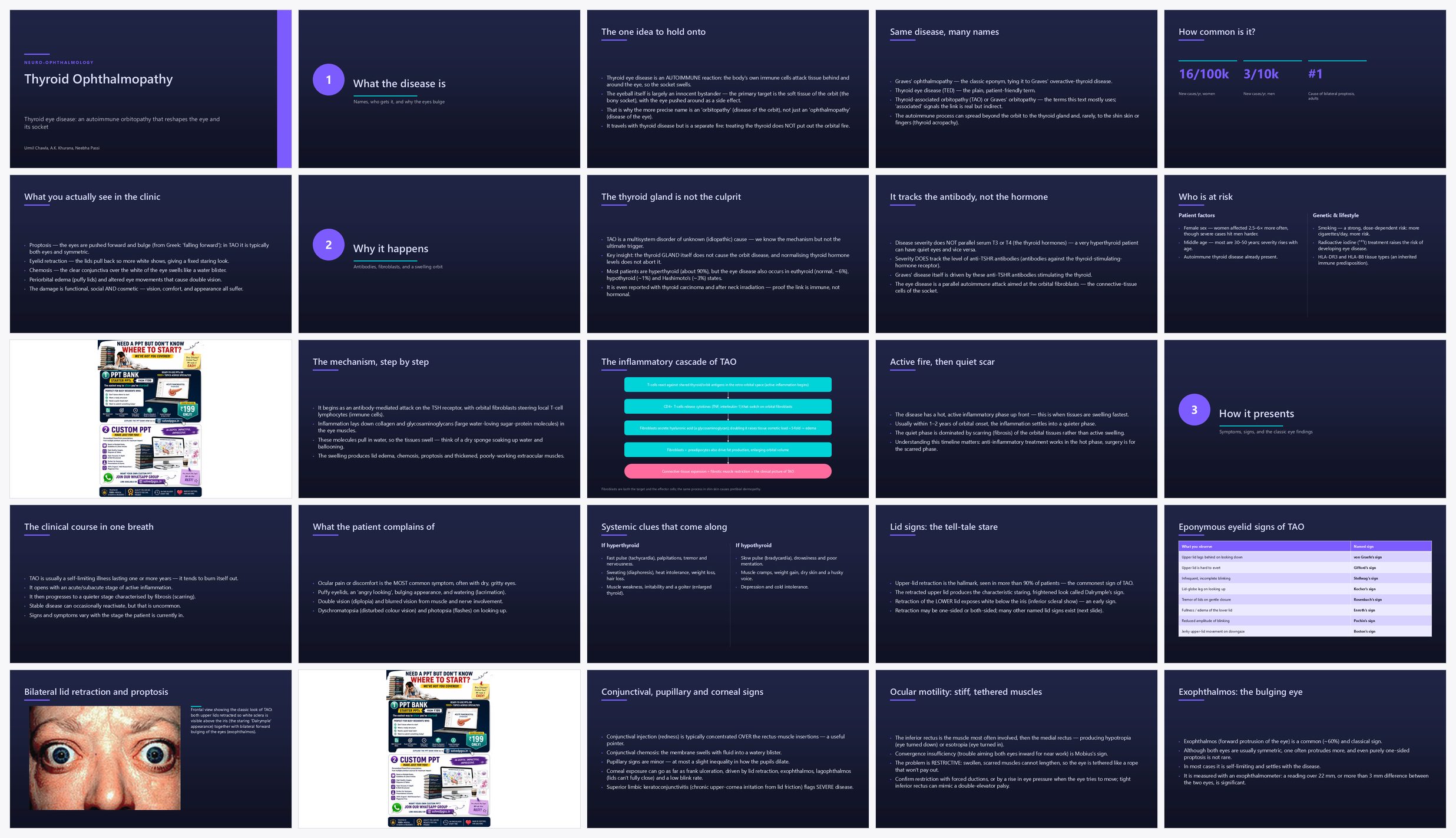 Preview of the first 25 slides of Thyroid Ophthalmopathy