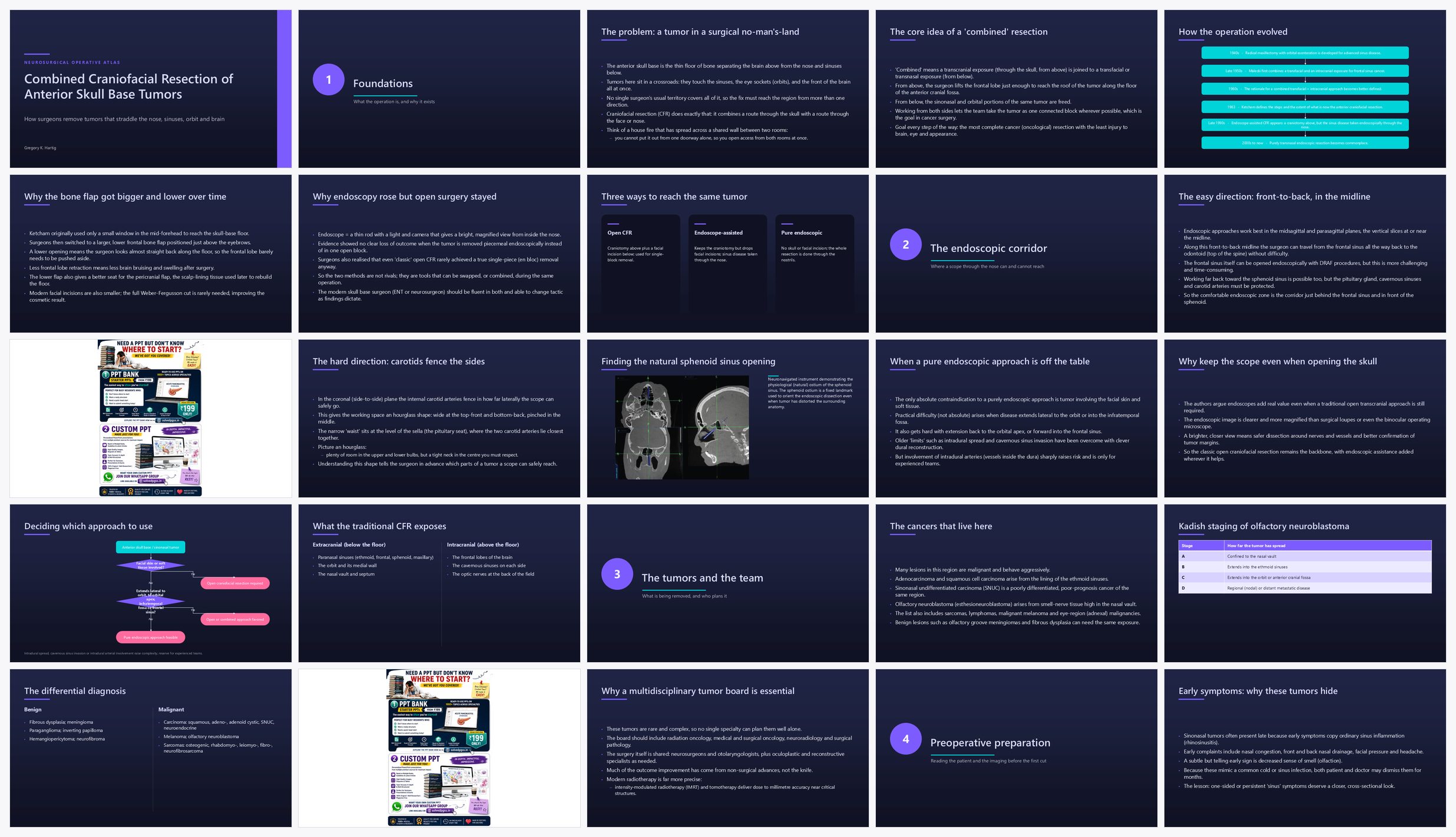Preview of the first 25 slides of Combined Craniofacial Resection of Anterior Skull Base Tum