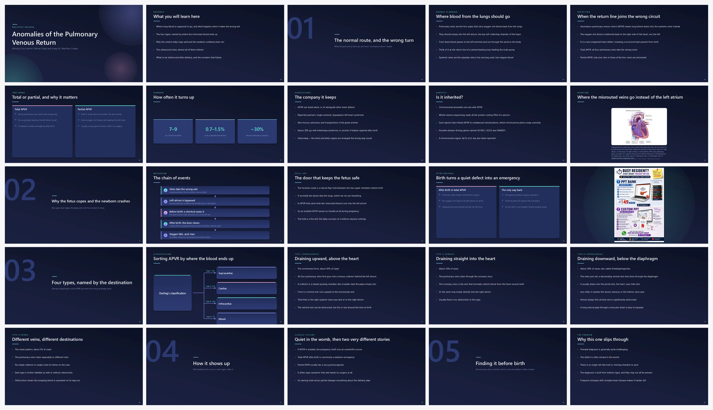 Preview of the first 25 slides of Anomalies of the Pulmonary Venous Return