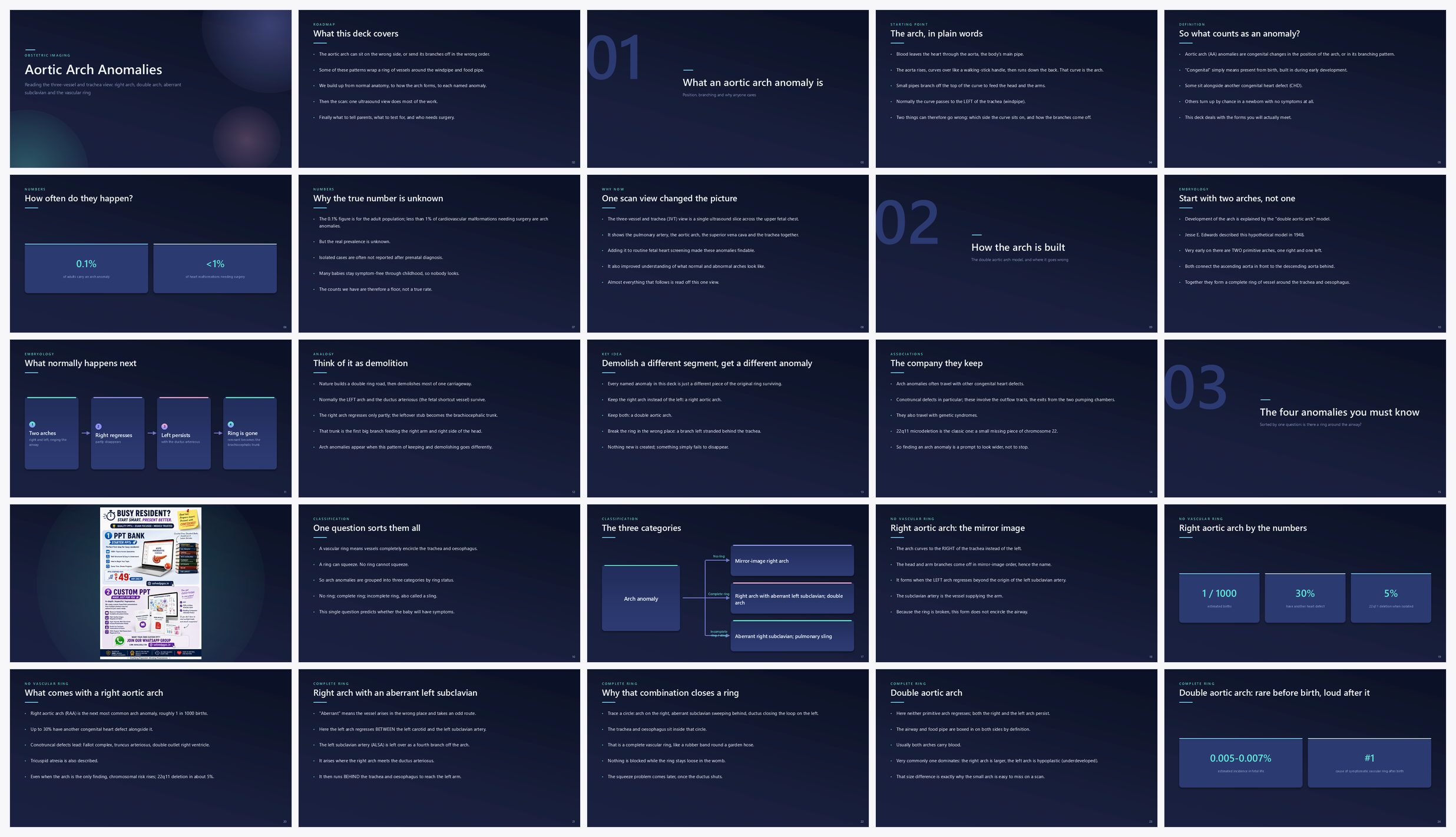 Preview of the first 25 slides of Aortic Arch Anomalies