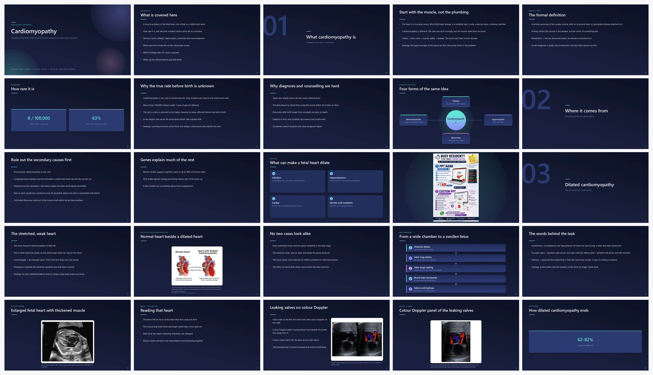 Preview of the first 25 slides of Cardiomyopathy