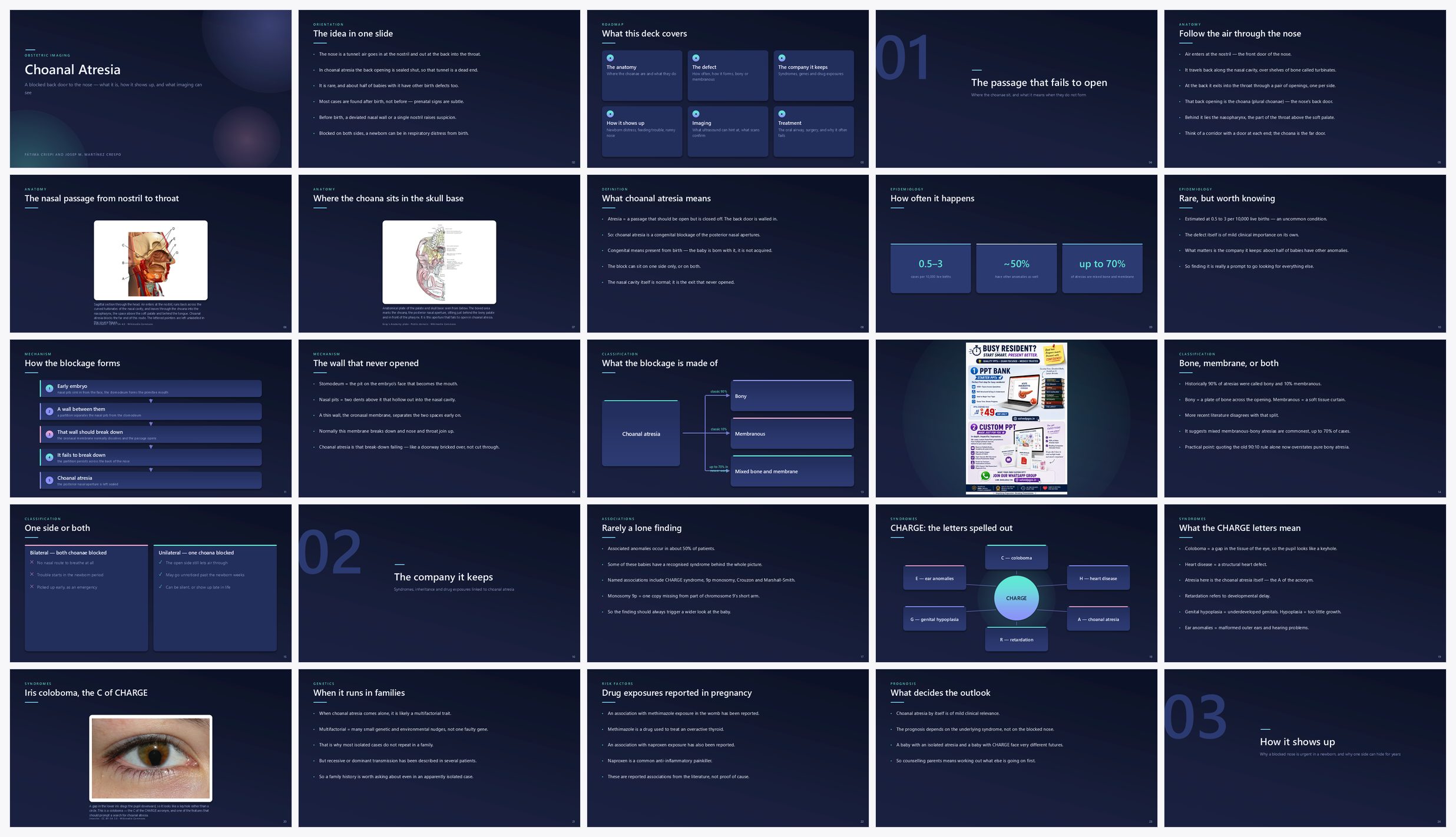 Preview of the first 25 slides of Choanal Atresia