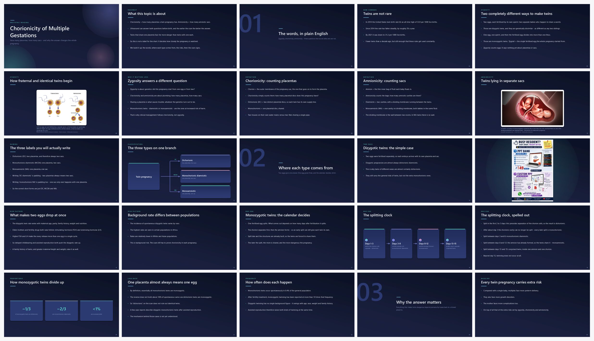 Preview of the first 25 slides of Chorionicity of Multiple Gestations