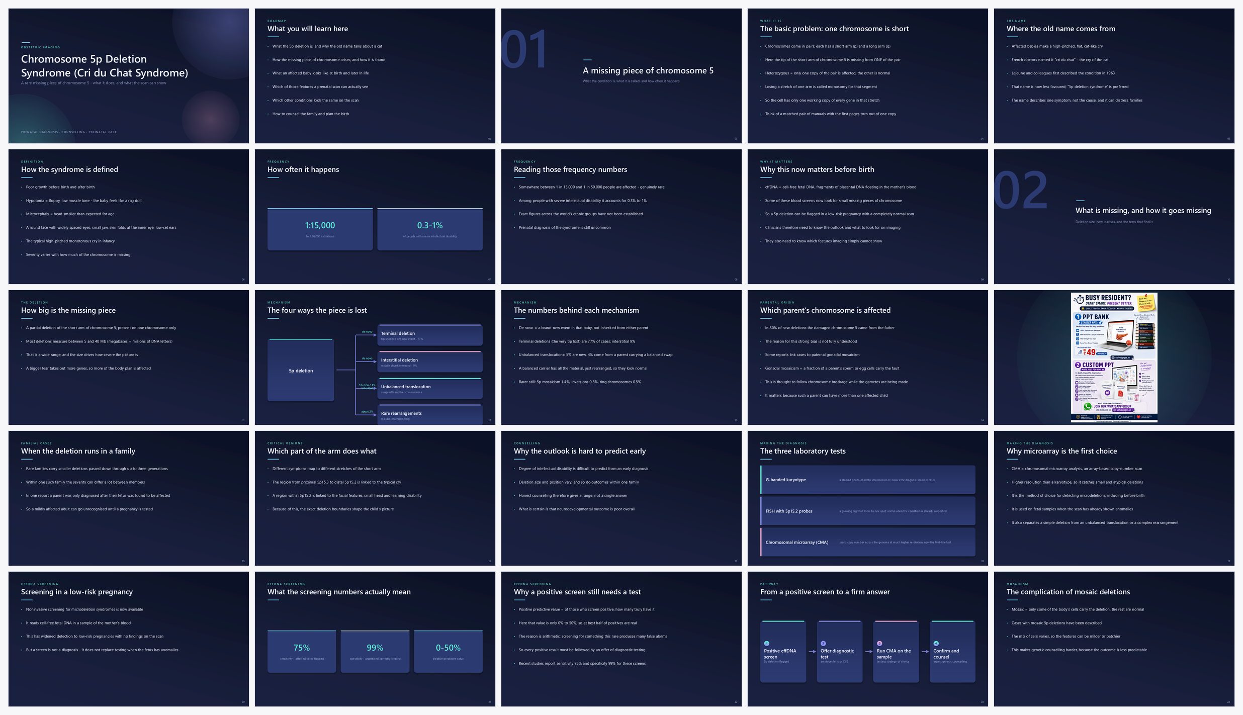 Preview of the first 25 slides of Chromosome 5p Deletion Syndrome (Cri du Chat Syndrome)