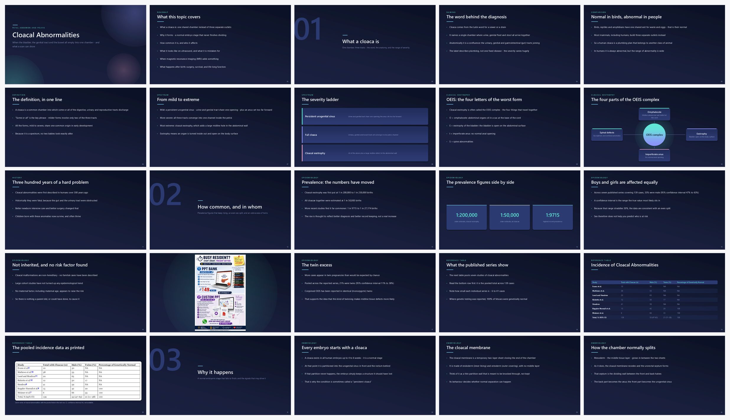 Preview of the first 25 slides of Cloacal Abnormalities