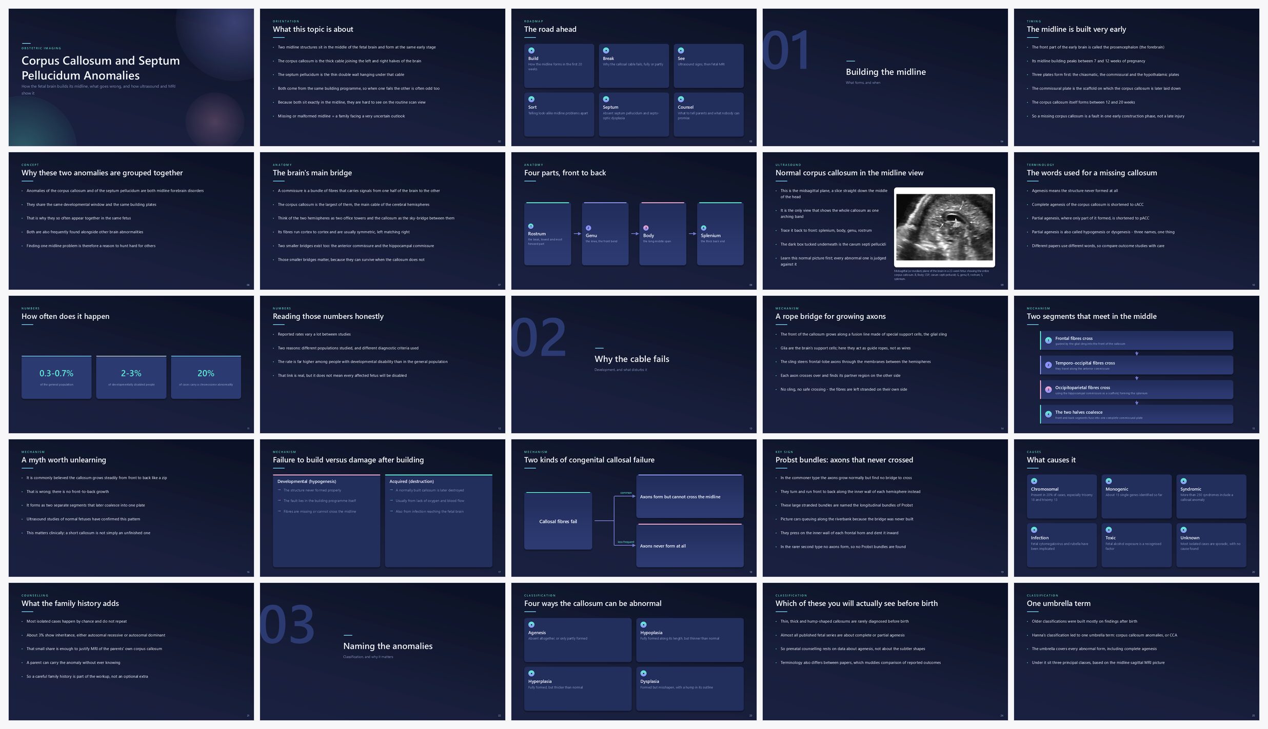 Preview of the first 25 slides of Corpus Callosum and Septum Pellucidum Anomalies