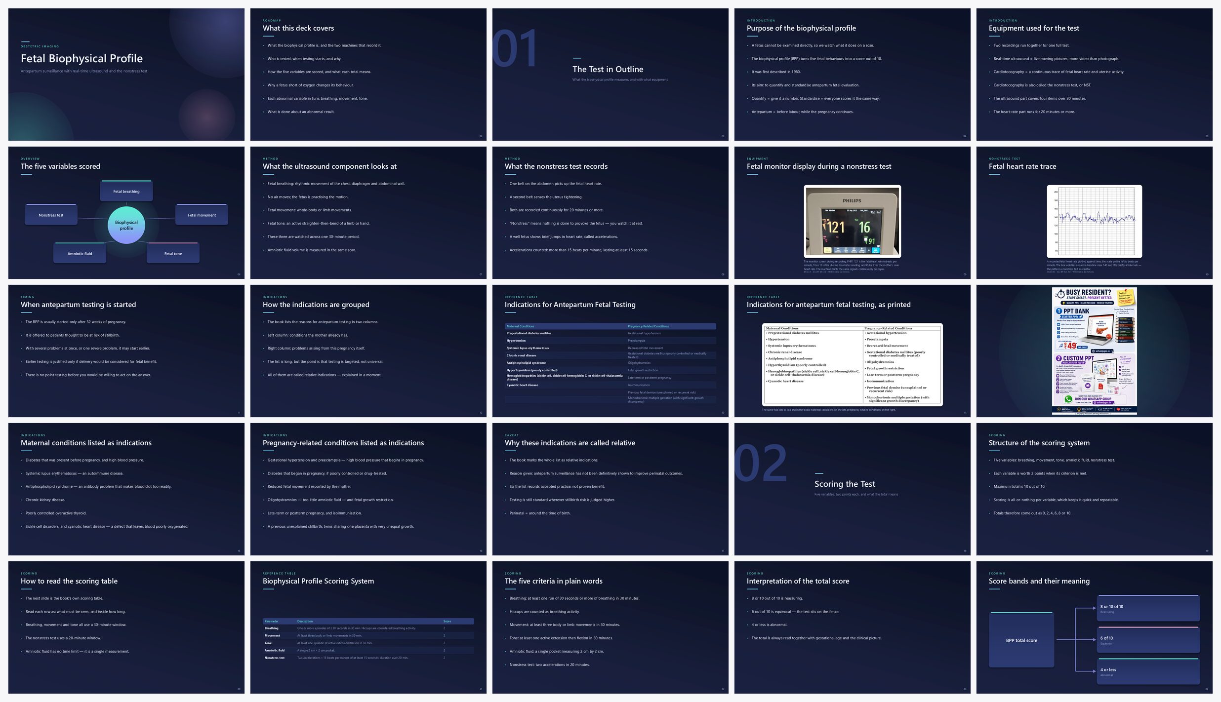 Preview of the first 25 slides of Fetal Biophysical Profile