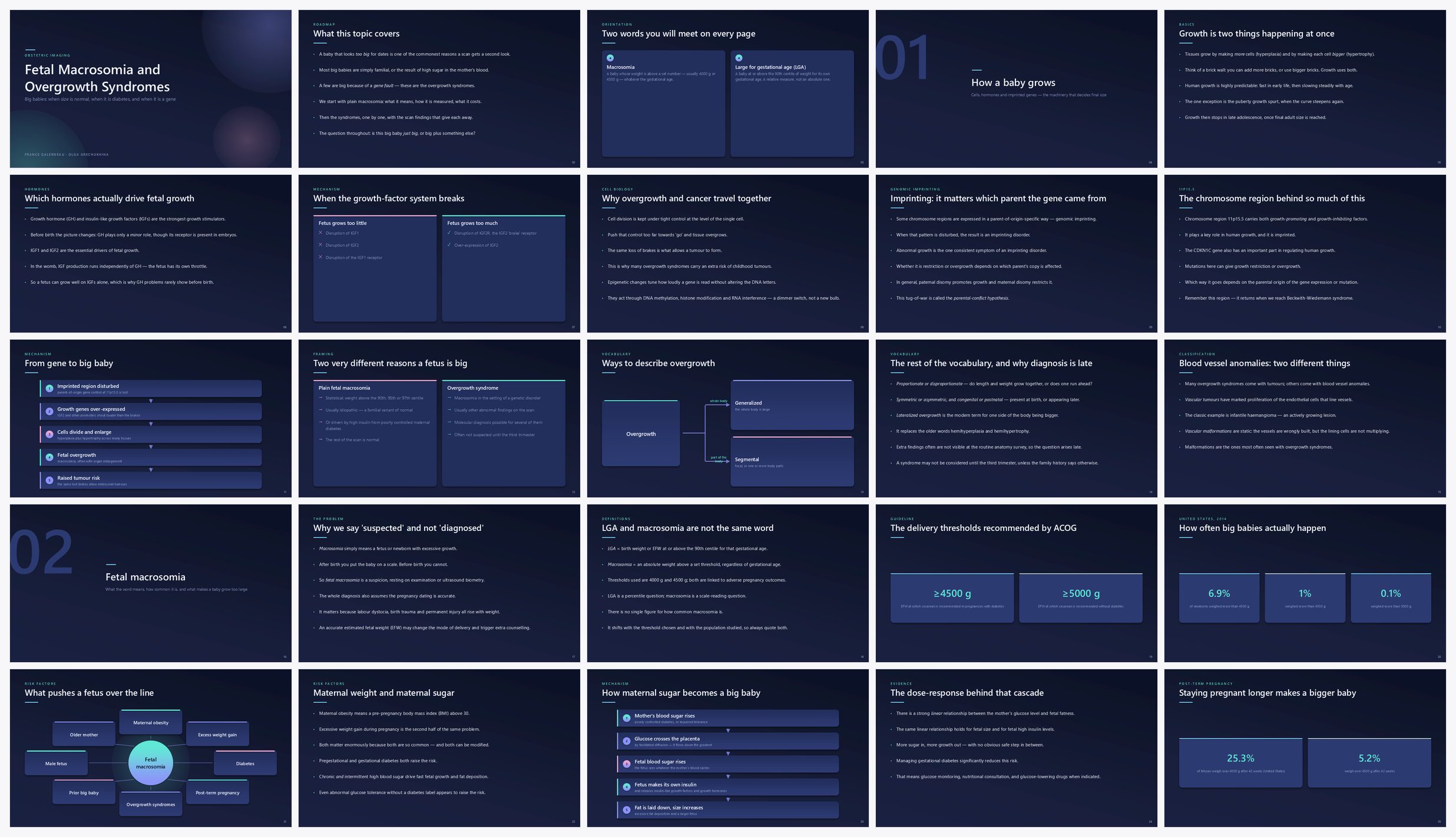 Preview of the first 25 slides of Fetal Macrosomia and Overgrowth Syndromes