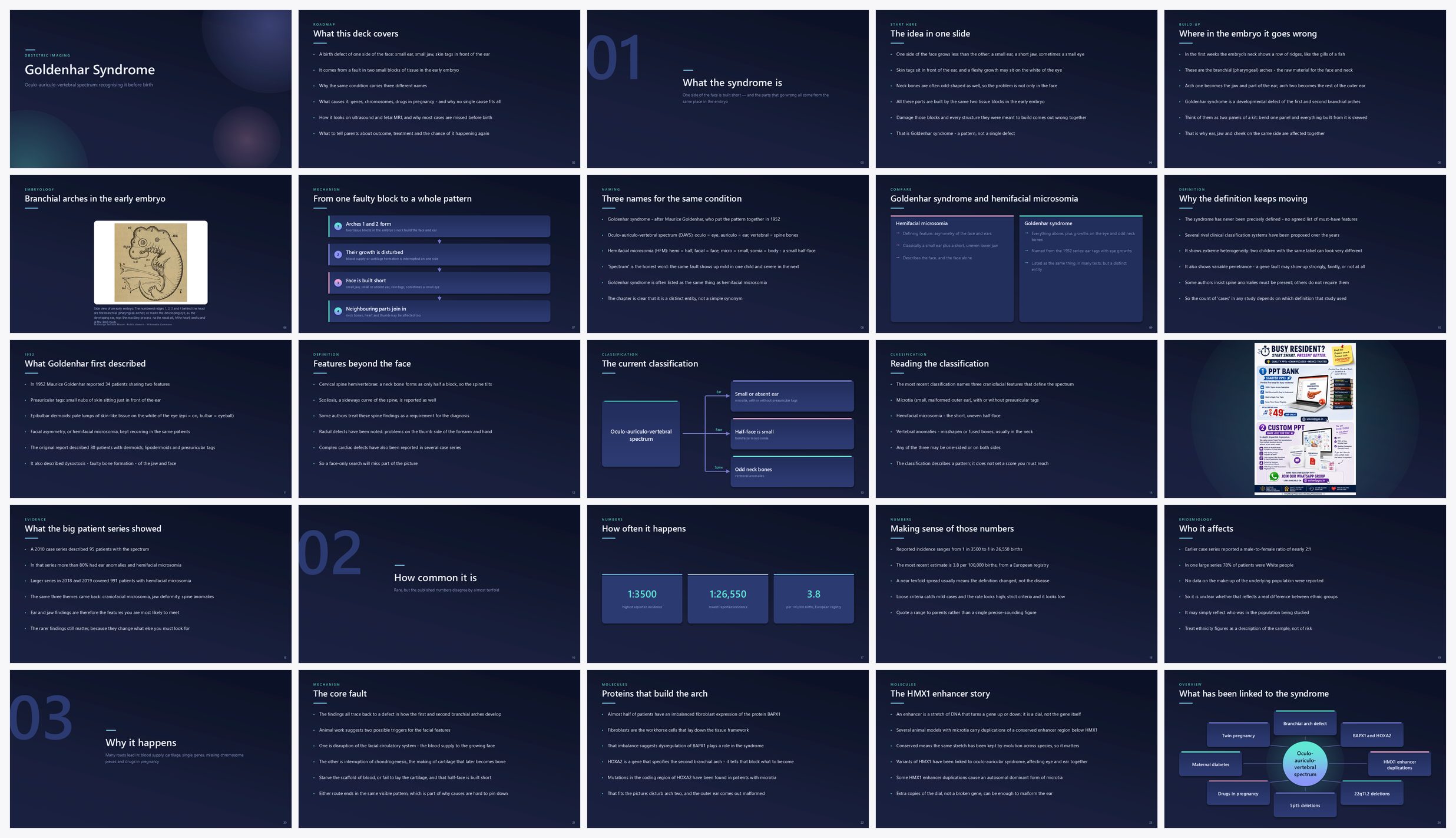 Preview of the first 25 slides of Goldenhar Syndrome