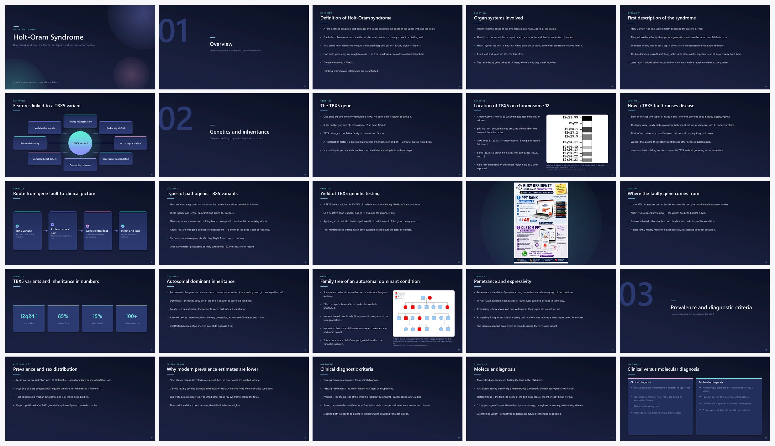 Preview of the first 25 slides of Holt-Oram Syndrome