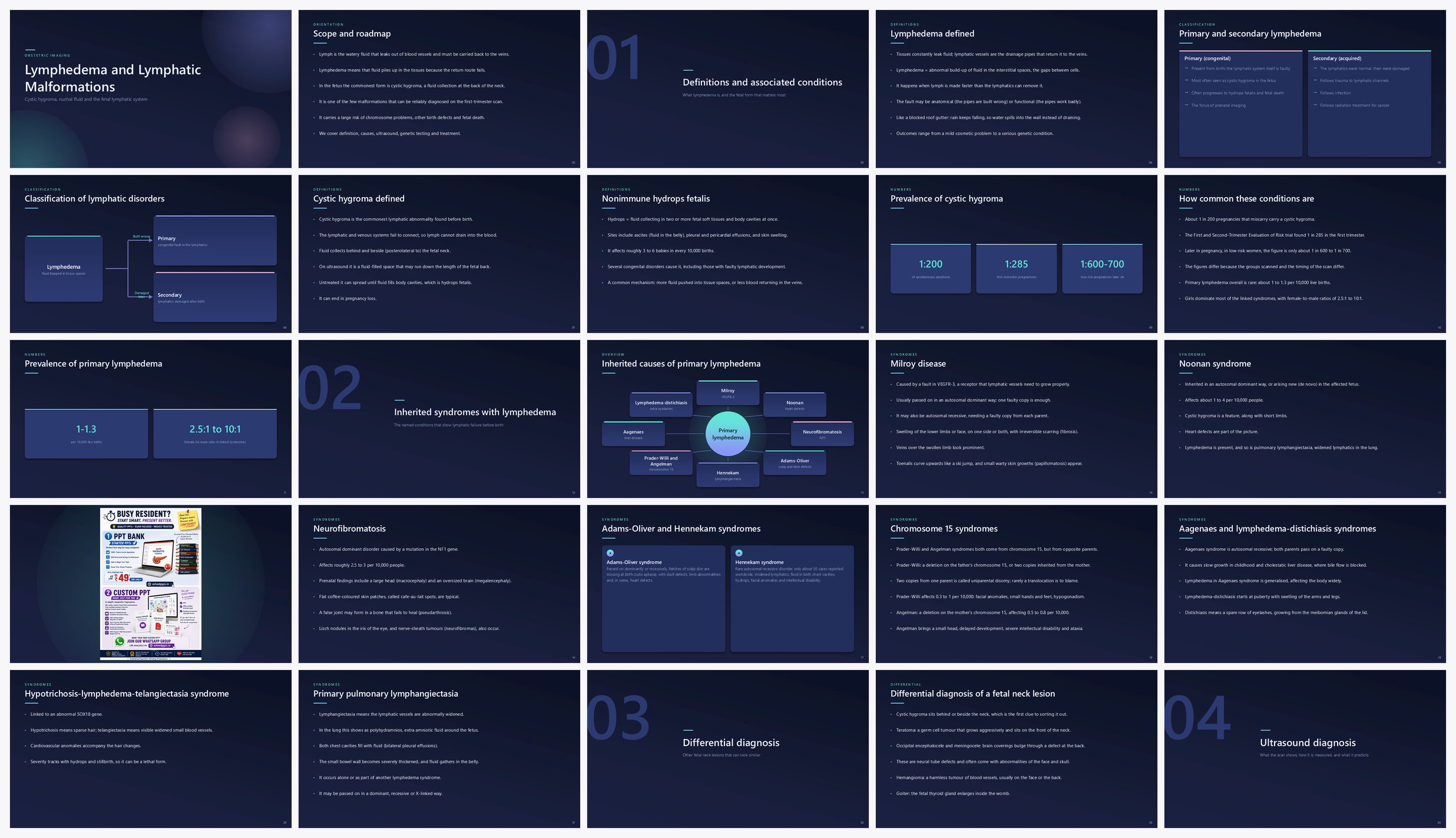 Preview of the first 25 slides of Lymphedema and Lymphatic Malformations