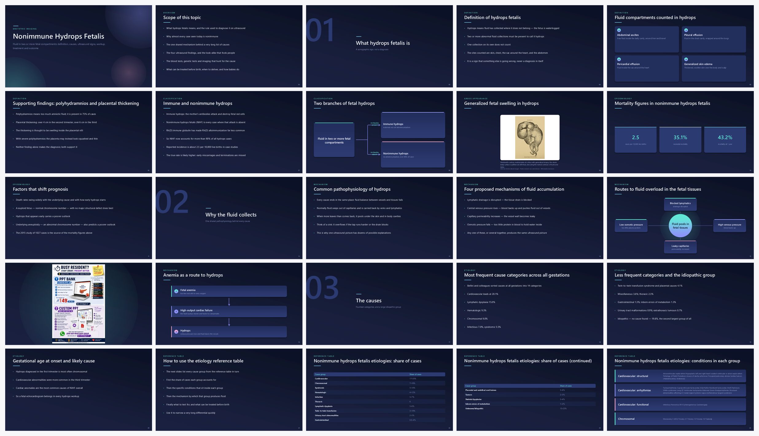 Preview of the first 25 slides of Nonimmune Hydrops Fetalis