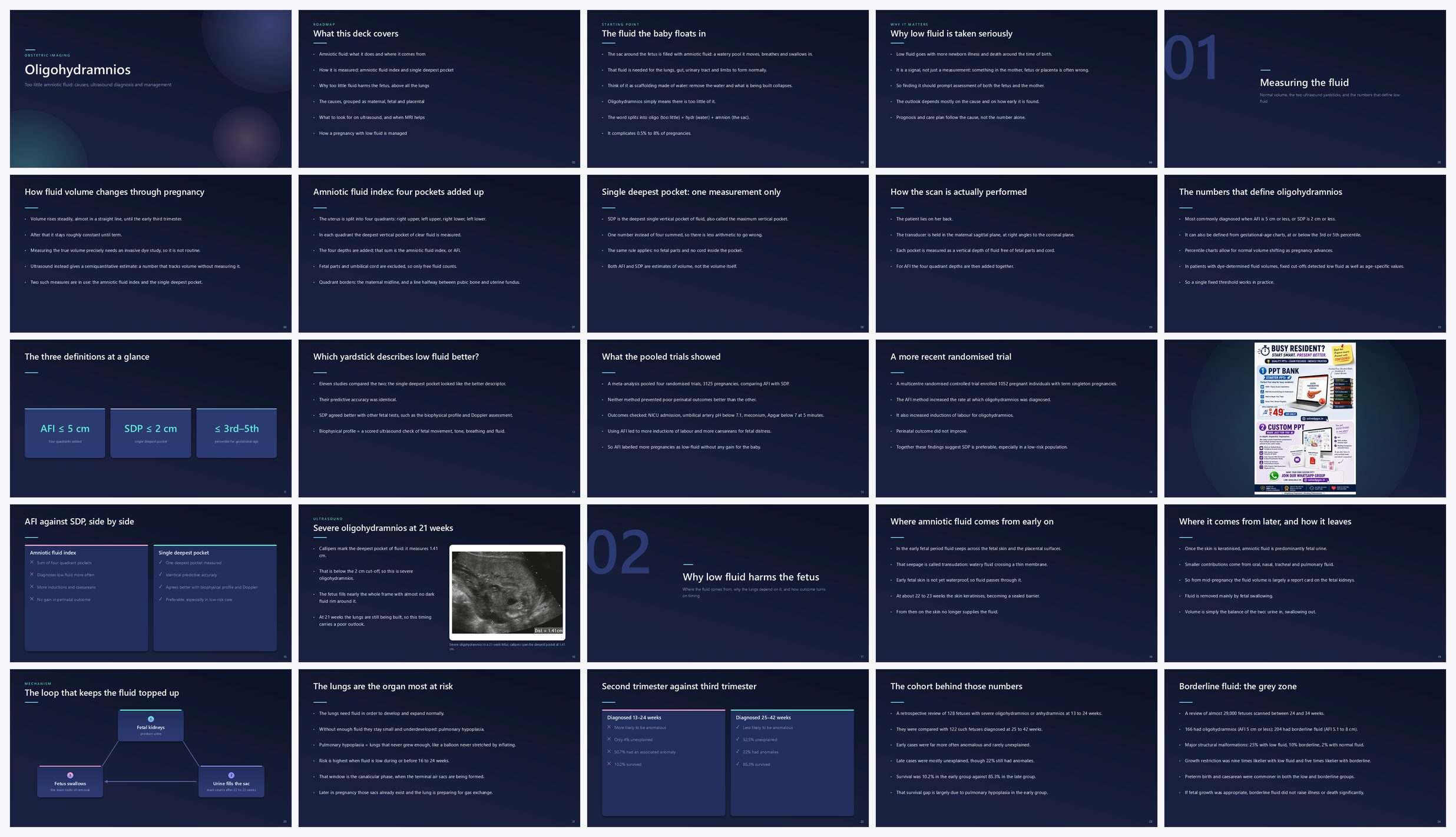Preview of the first 25 slides of Oligohydramnios