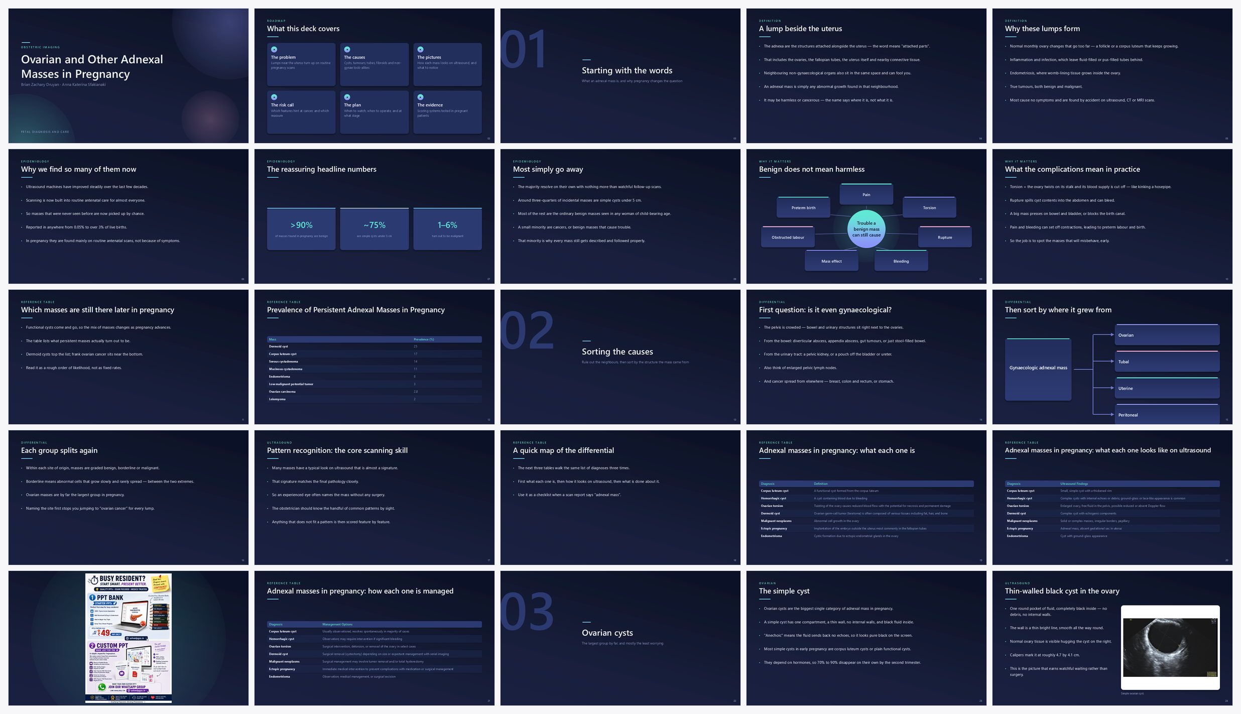 Preview of the first 25 slides of Ovarian and Other Adnexal Masses in Pregnancy
