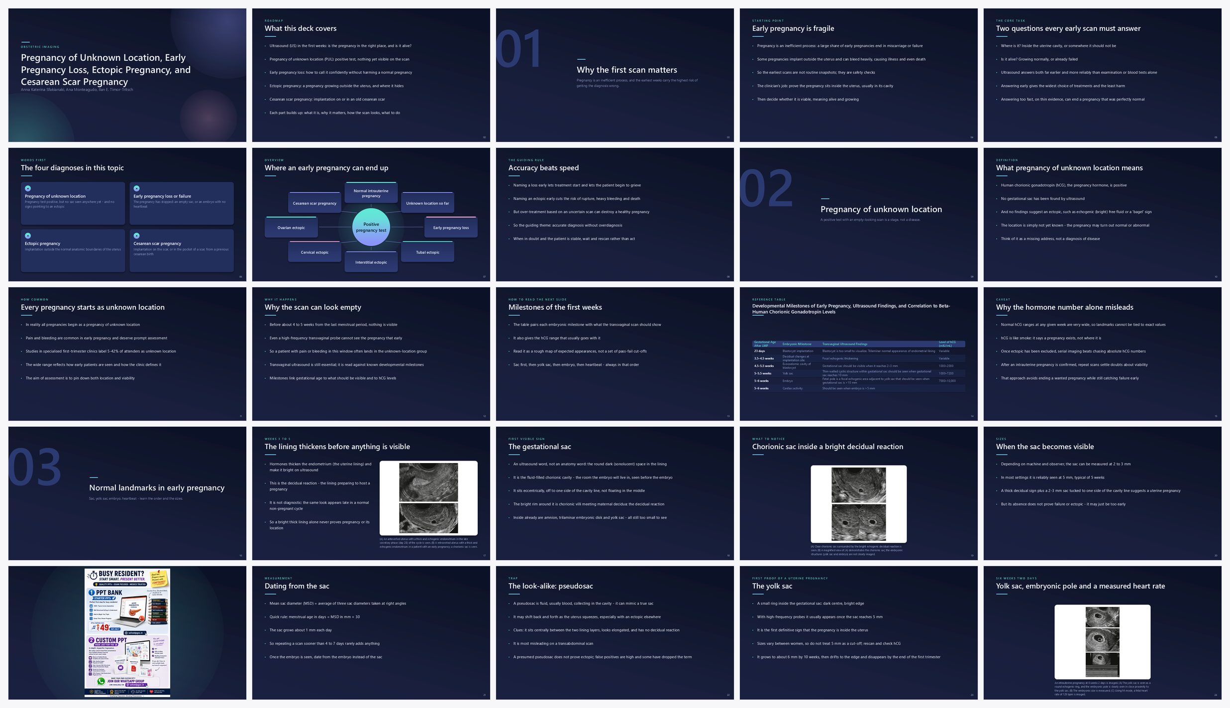 Preview of the first 25 slides of Pregnancy of Unknown Location, Early Pregnancy Loss, Ectopic Pregnancy, and Cesarean Scar Pr