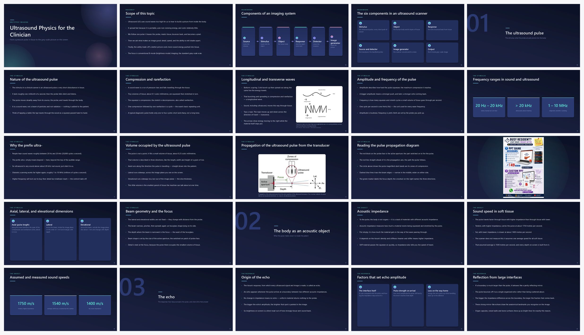 Preview of the first 25 slides of Ultrasound Physics for the Clinician