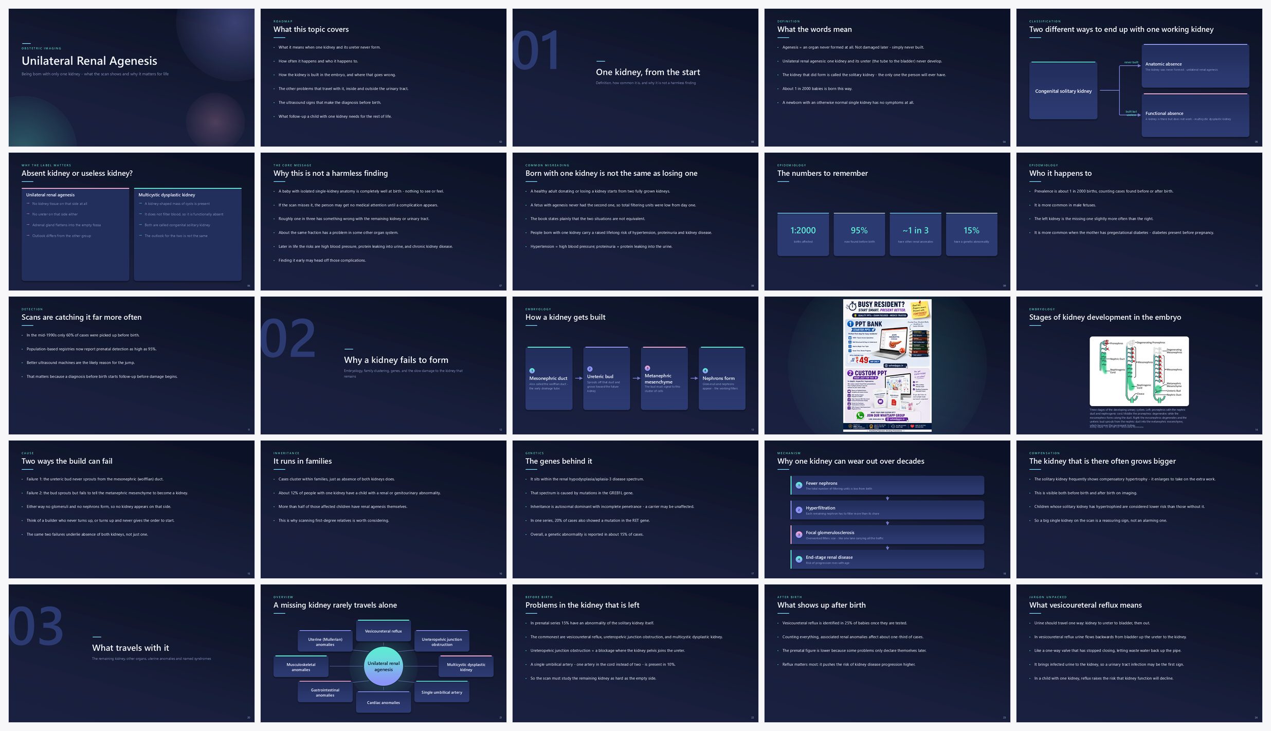 Preview of the first 25 slides of Unilateral Renal Agenesis