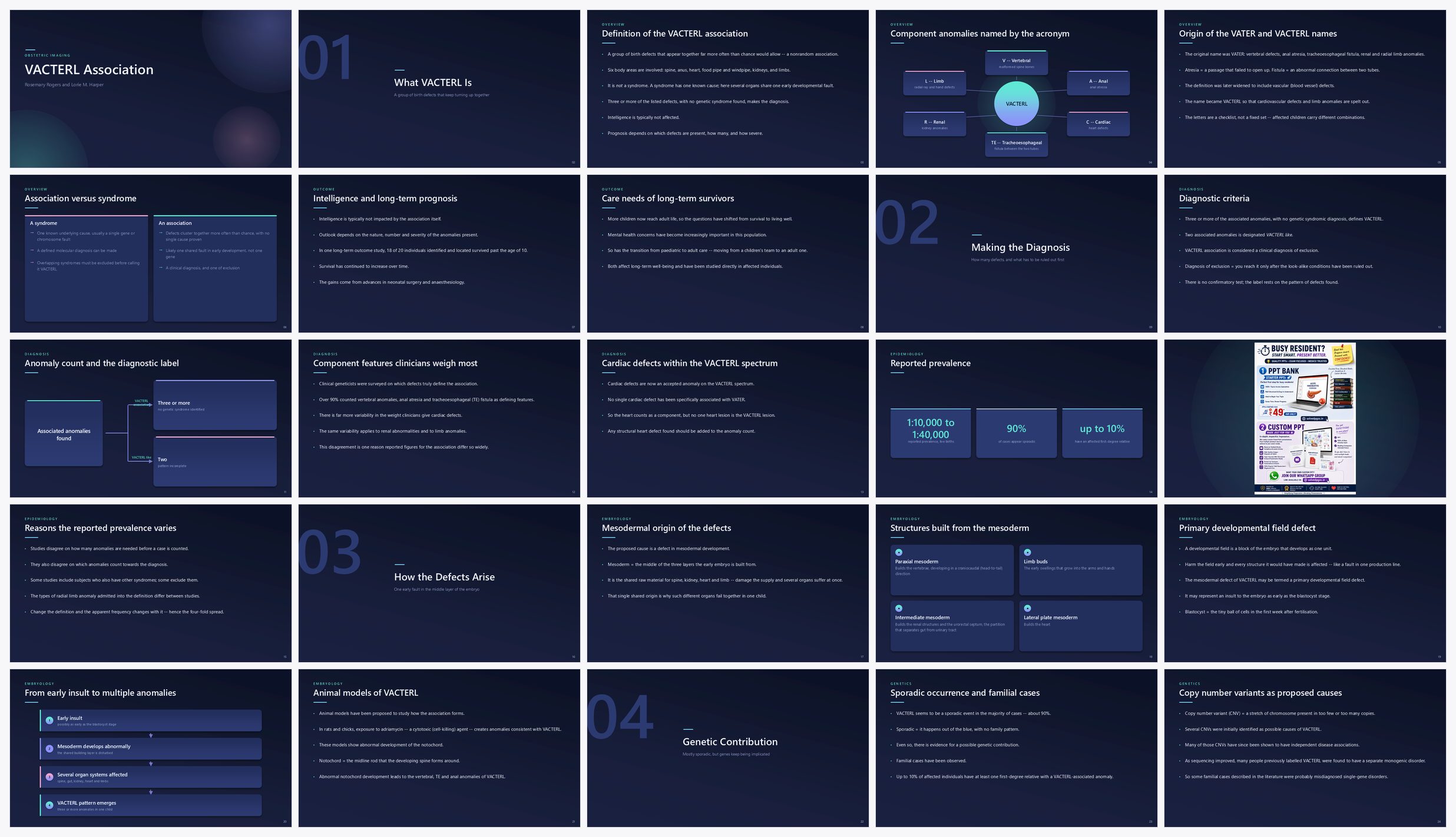 Preview of the first 25 slides of VACTERL Association