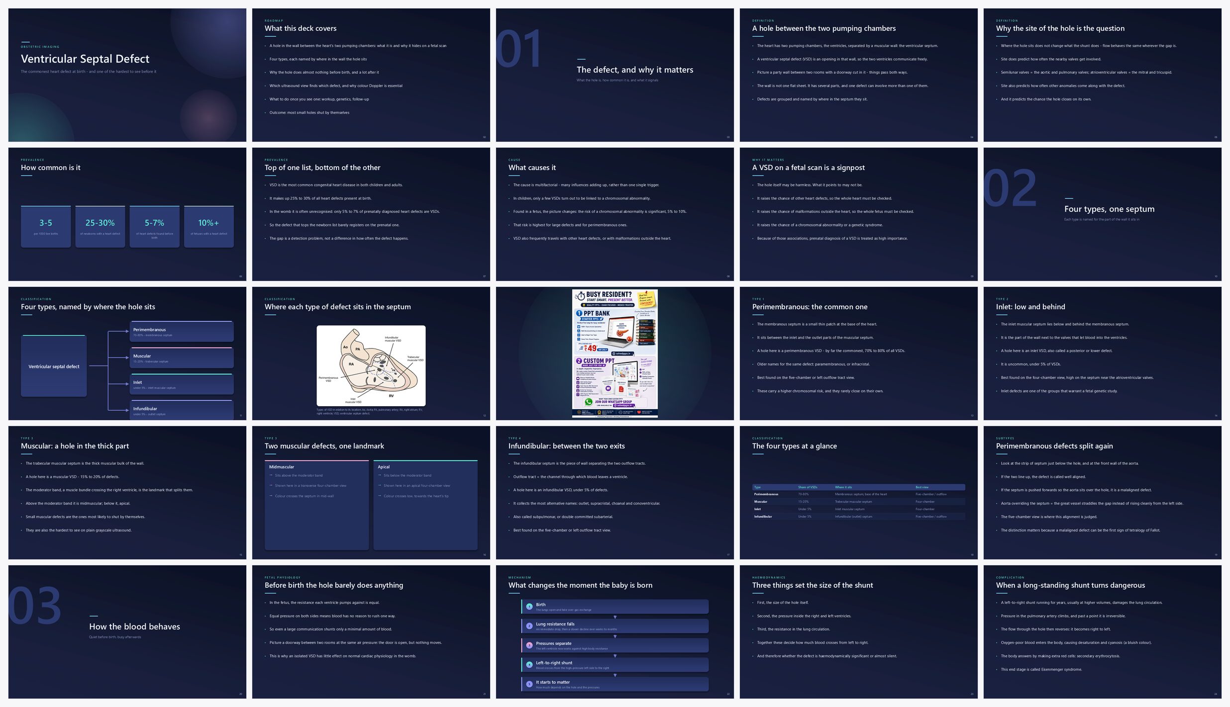 Preview of the first 25 slides of Ventricular Septal Defect