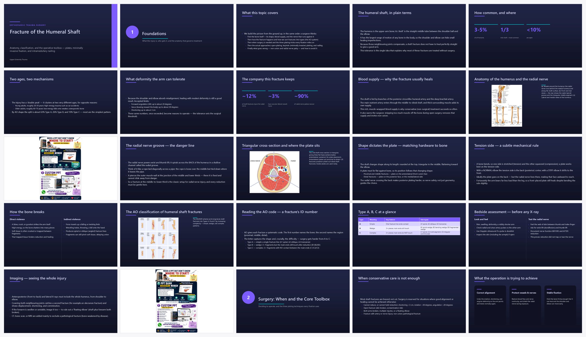 Preview of the first 25 slides of Fracture of the Humeral Shaft