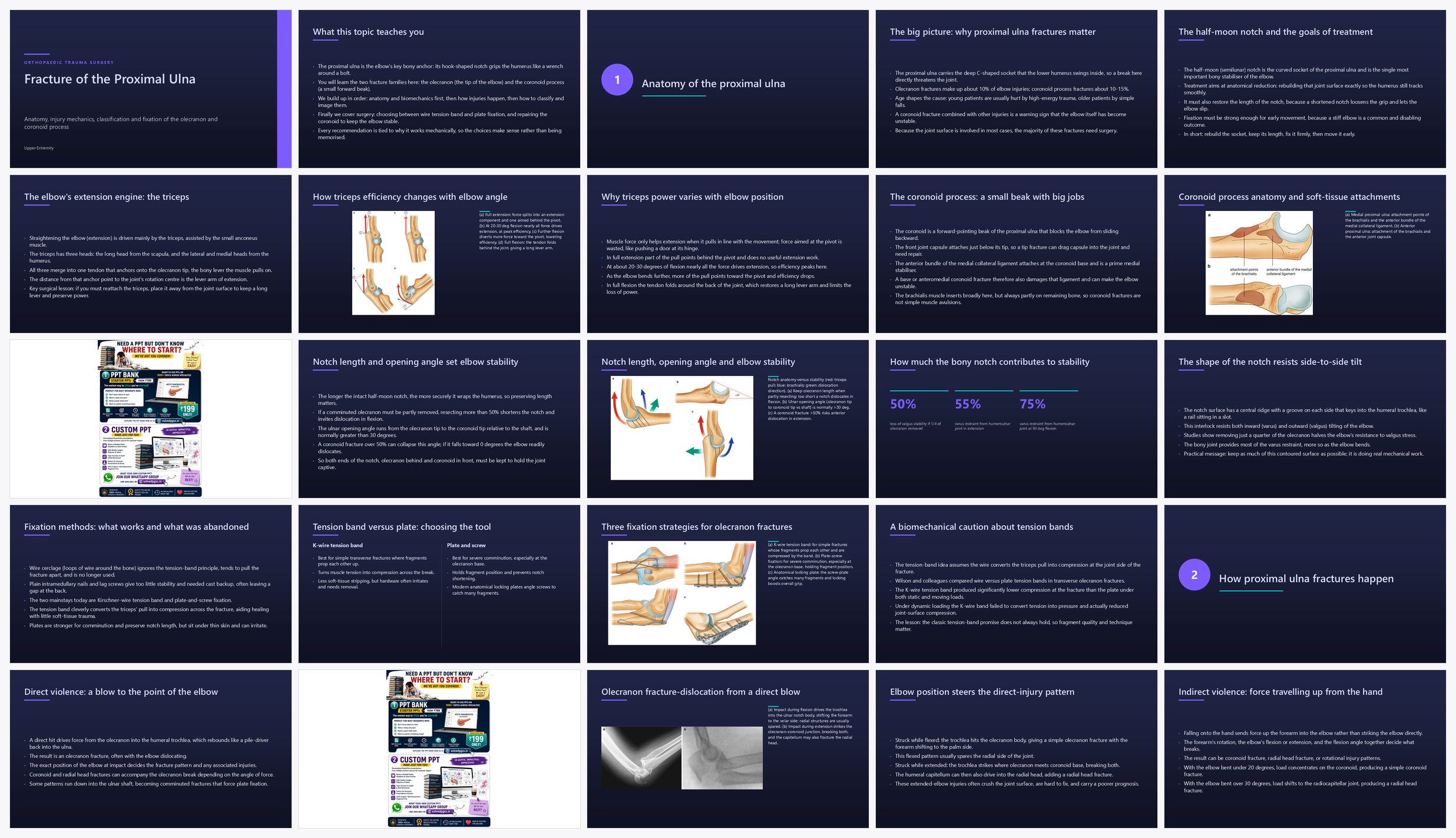 Preview of the first 25 slides of Fracture of the Proximal Ulna