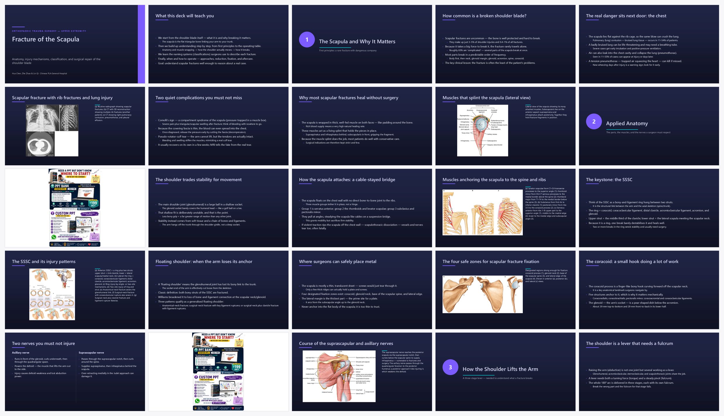 Preview of the first 25 slides of Fracture of the Scapula
