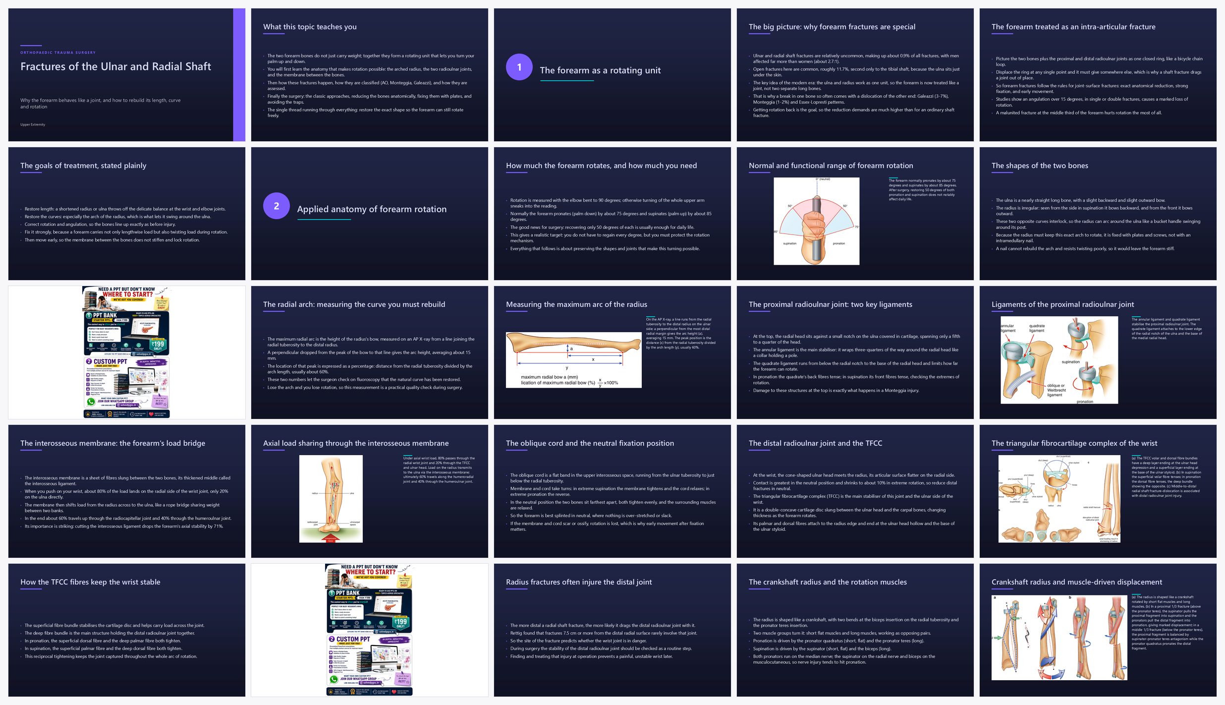 Preview of the first 25 slides of Fractures of the Ulnar and Radial Shaft