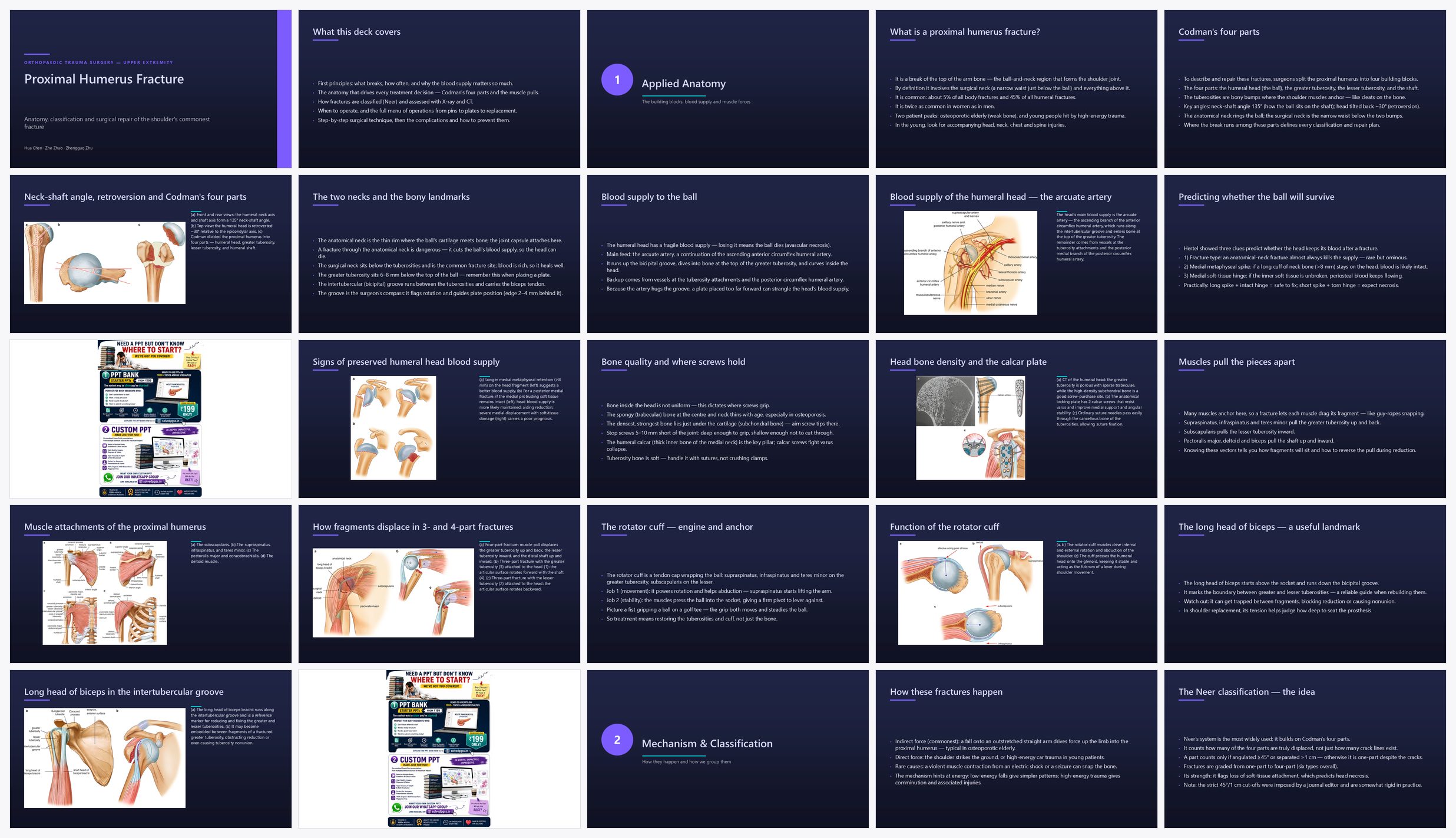 Preview of the first 25 slides of Proximal Humerus Fracture