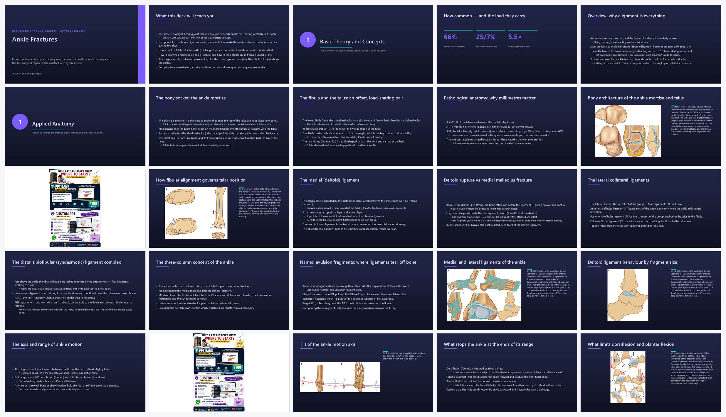 Preview of the first 25 slides of Ankle Fractures