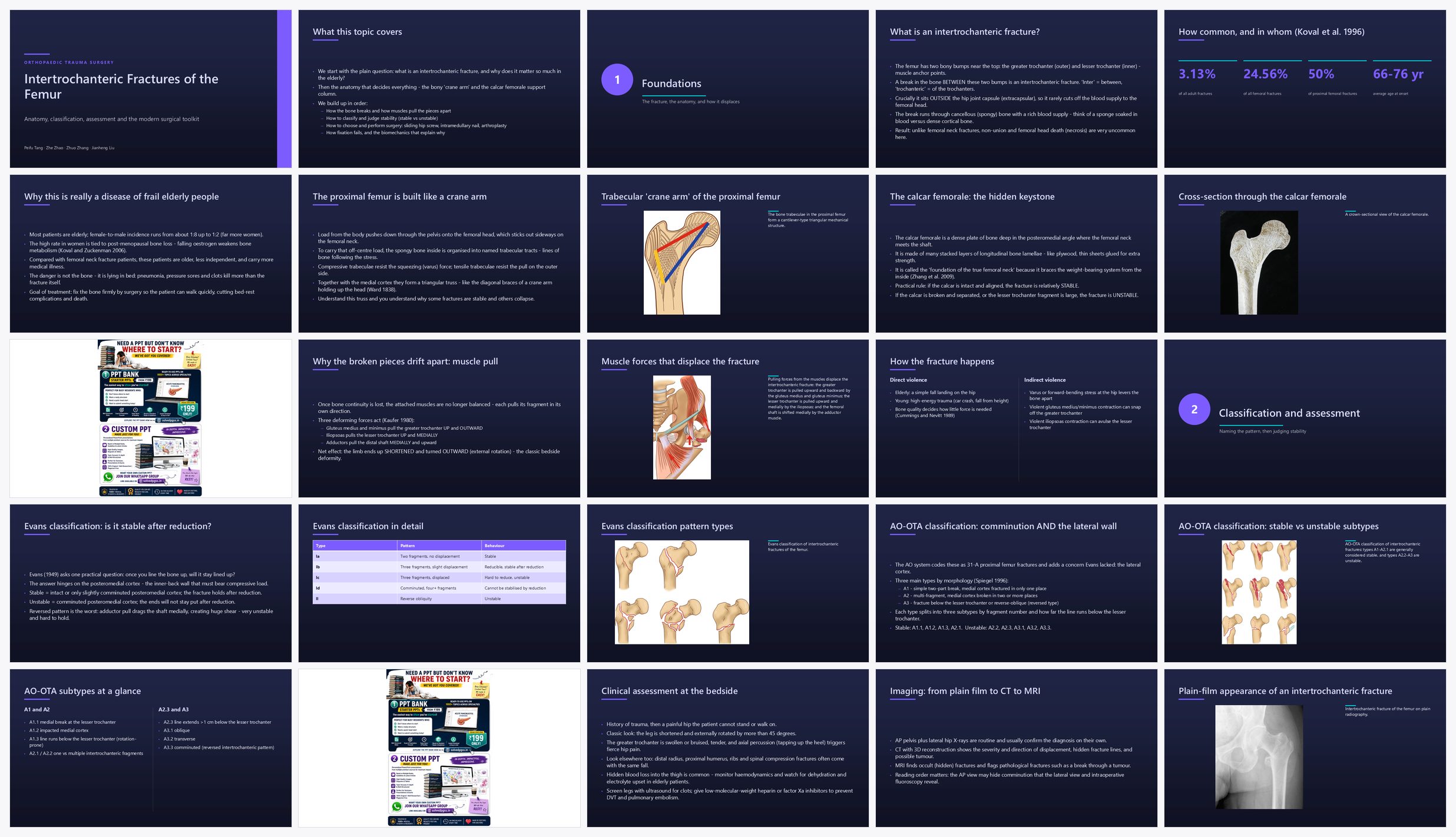 Preview of the first 25 slides of Intertrochanteric Fractures of the Femur