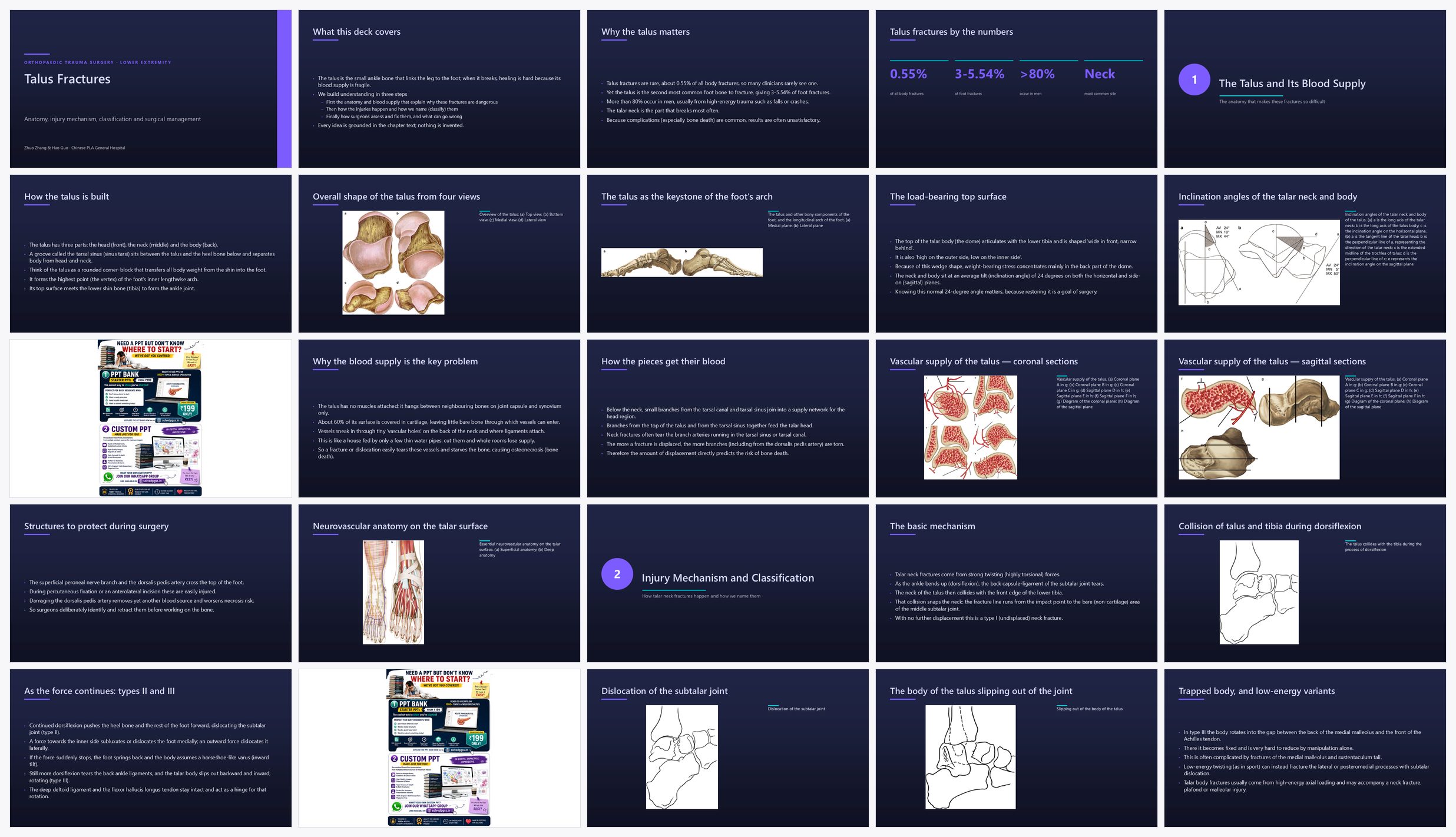 Preview of the first 25 slides of Talus Fractures