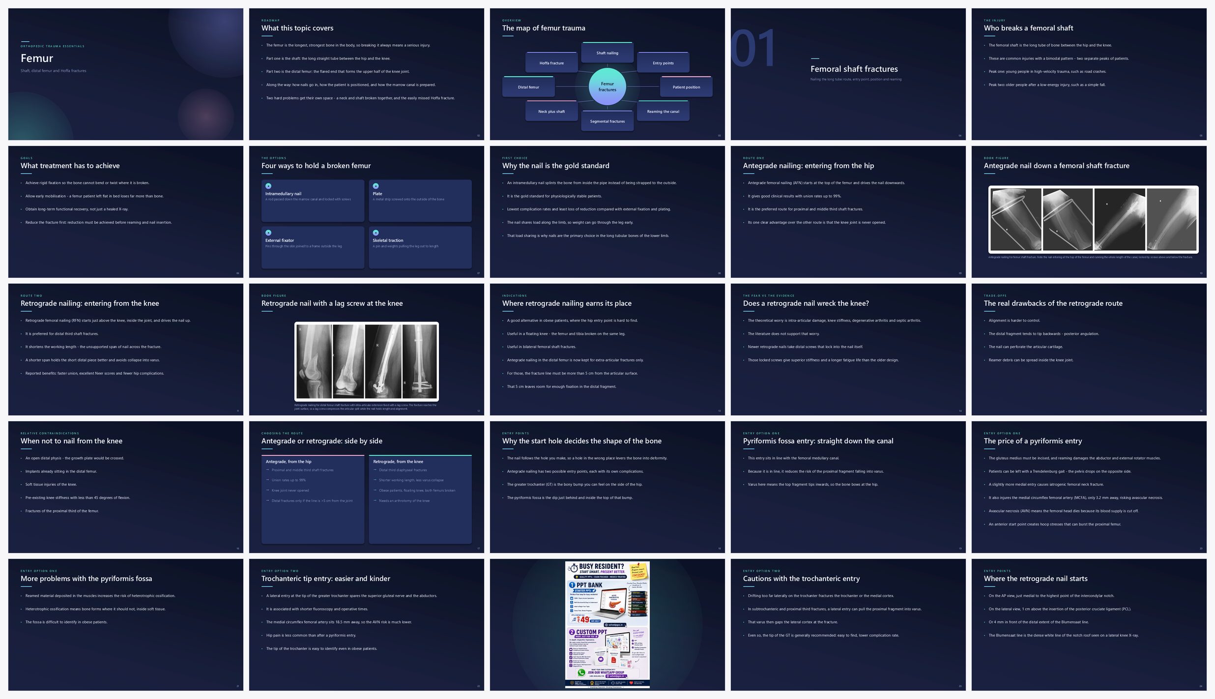Preview of the first 25 slides of Femur