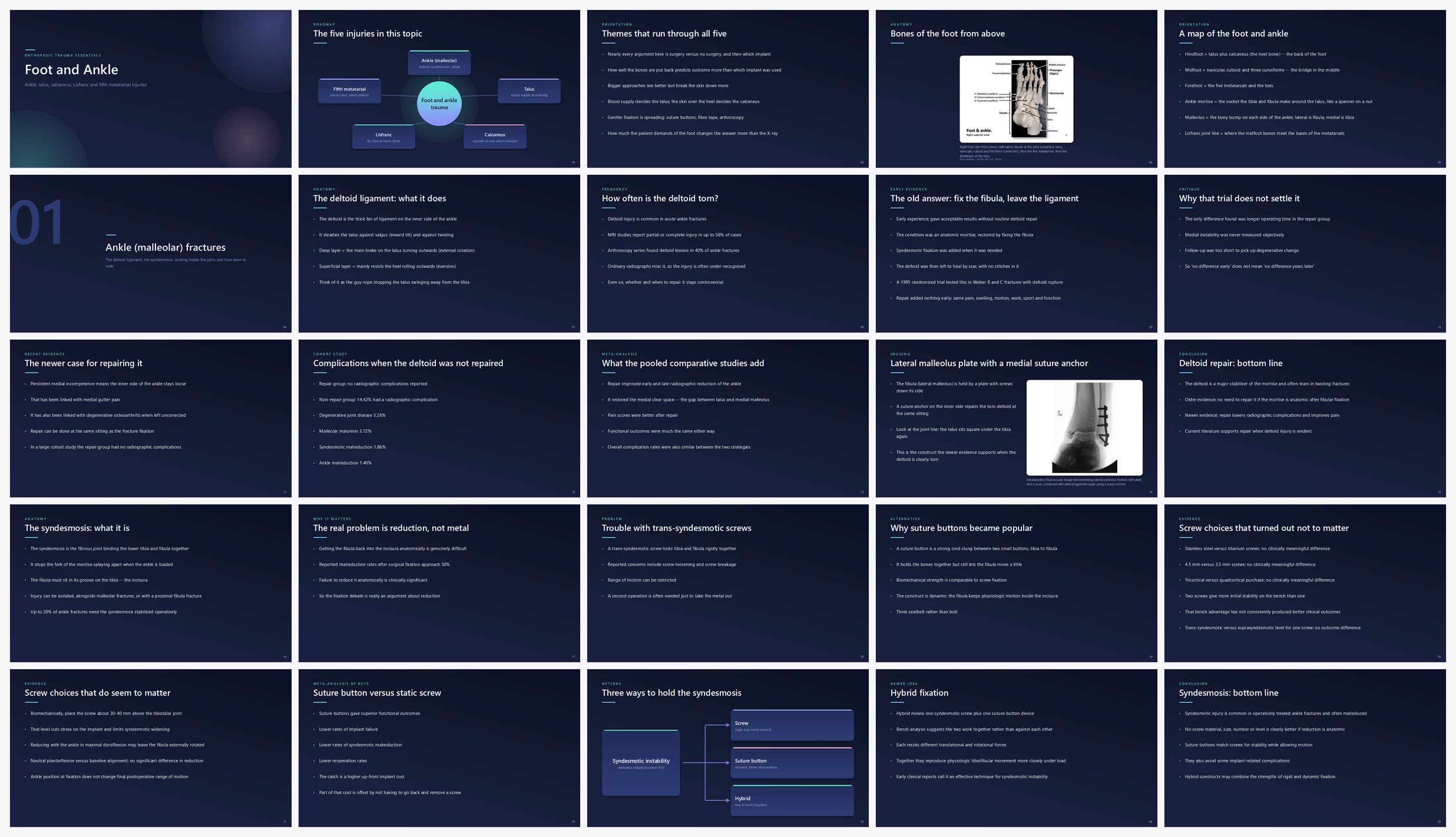 Preview of the first 25 slides of Foot and Ankle