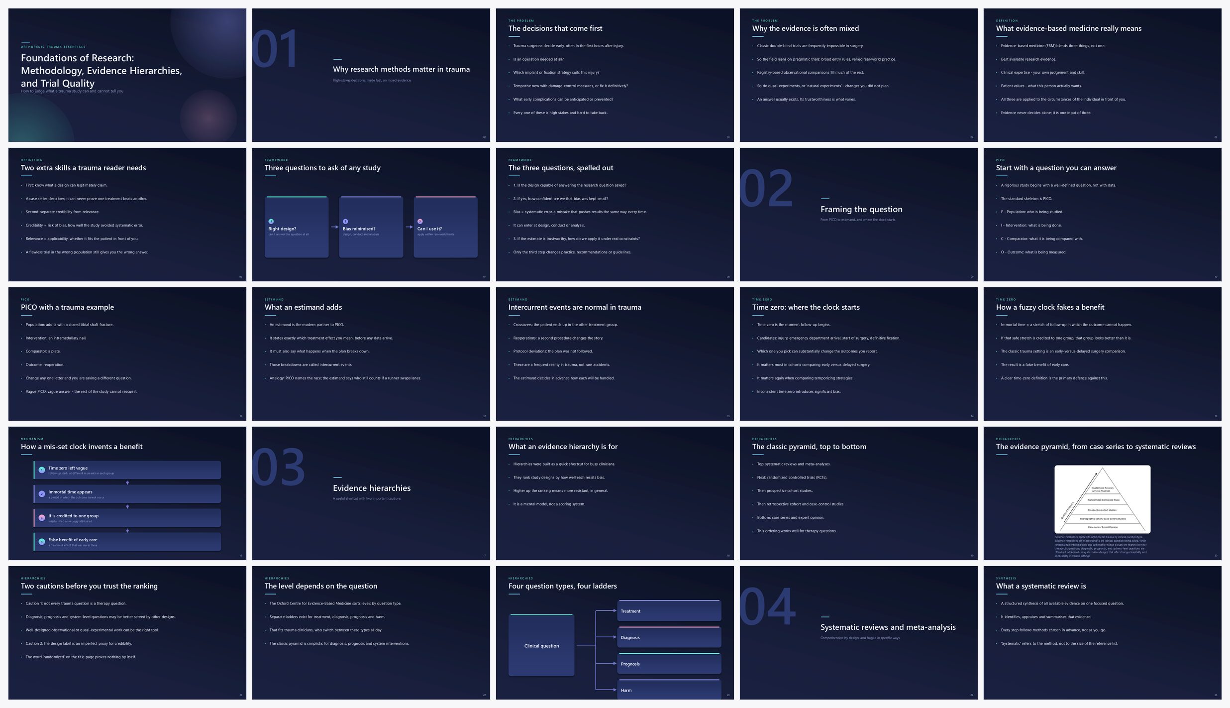 Preview of the first 25 slides of Foundations of Research Methodology, Evidence Hierarchies, and Trial Quality
