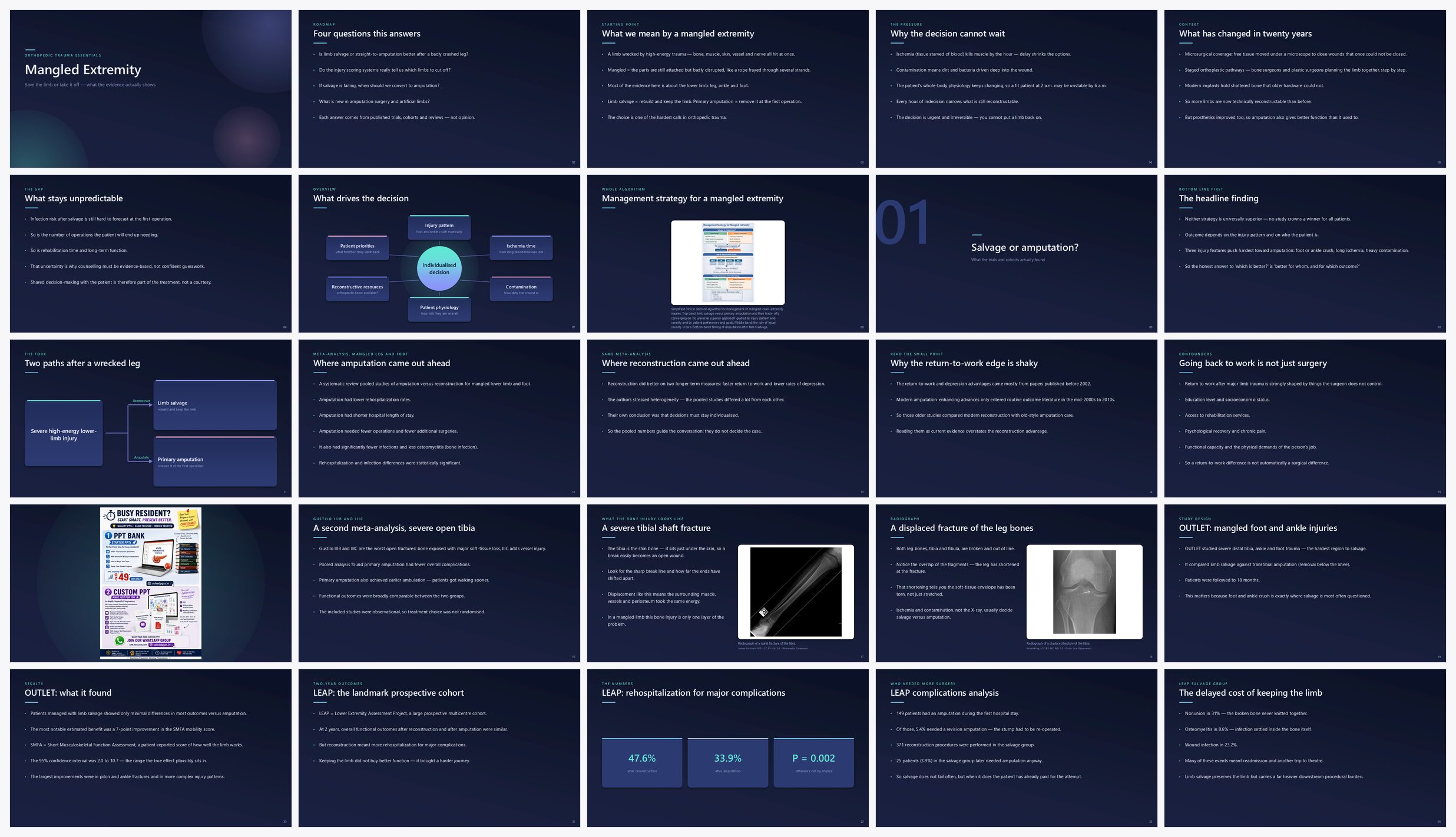 Preview of the first 25 slides of Mangled Extremity